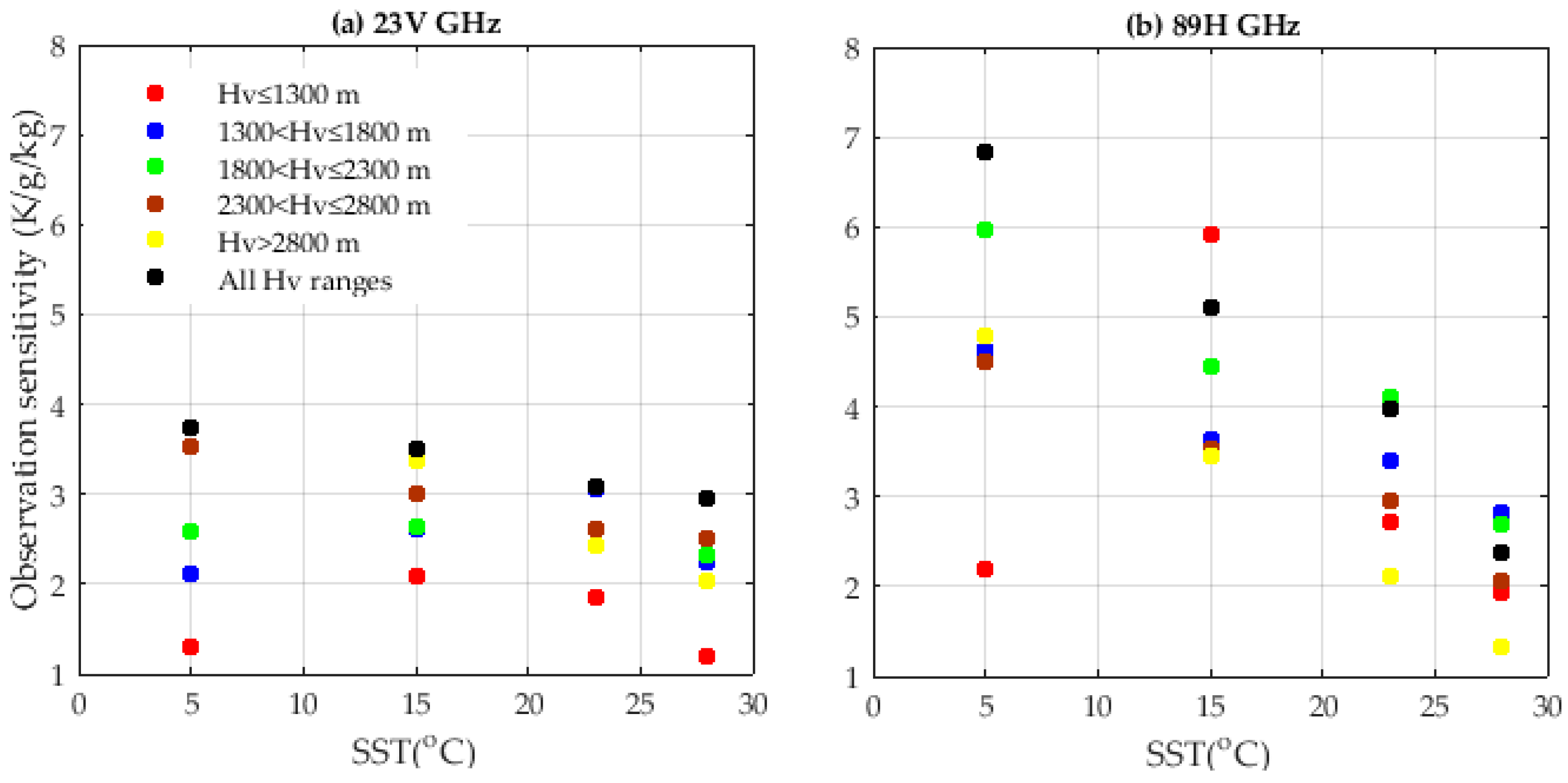 Remotesensing 11 00466 g007