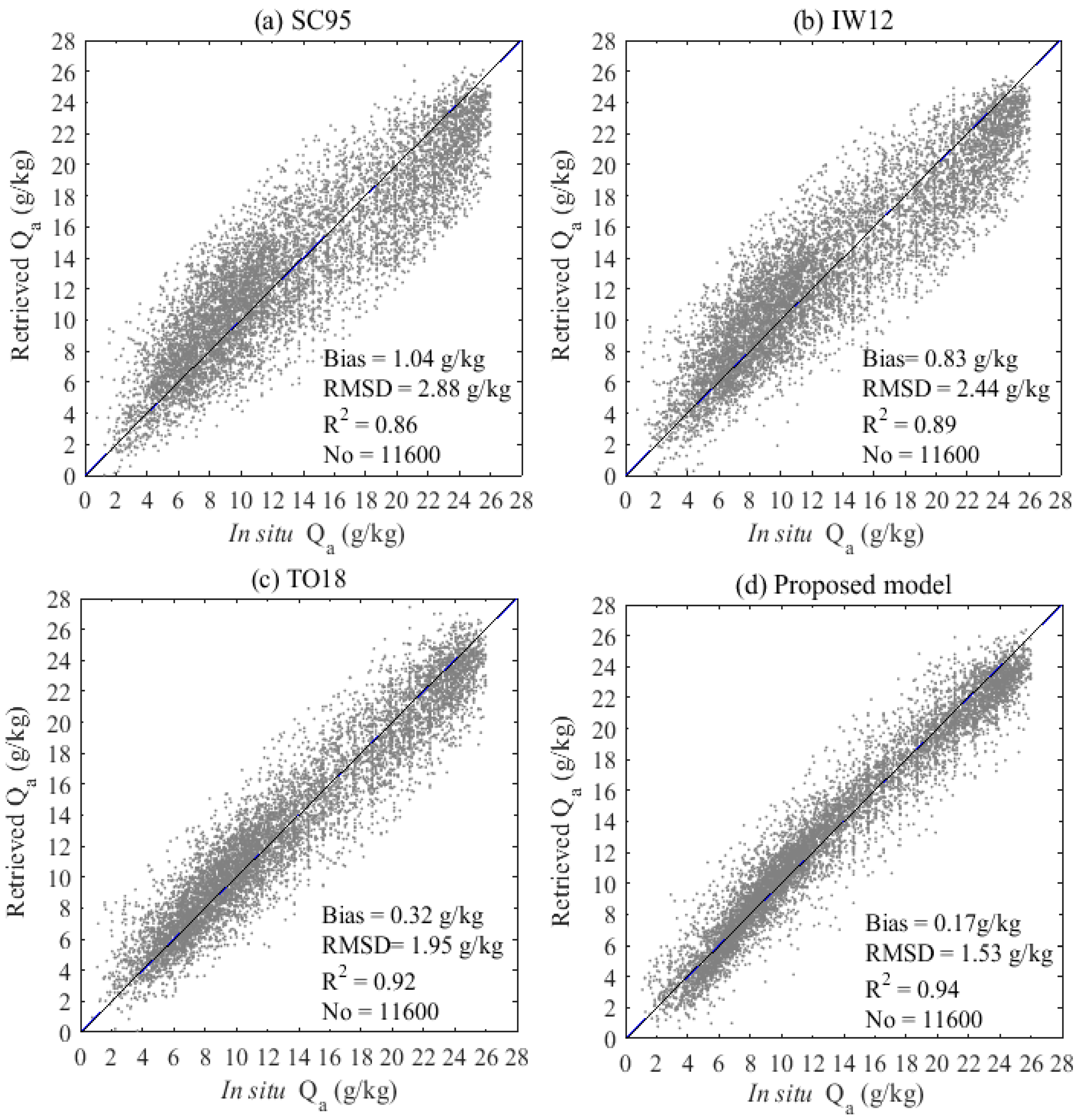 Remotesensing 11 00466 g008