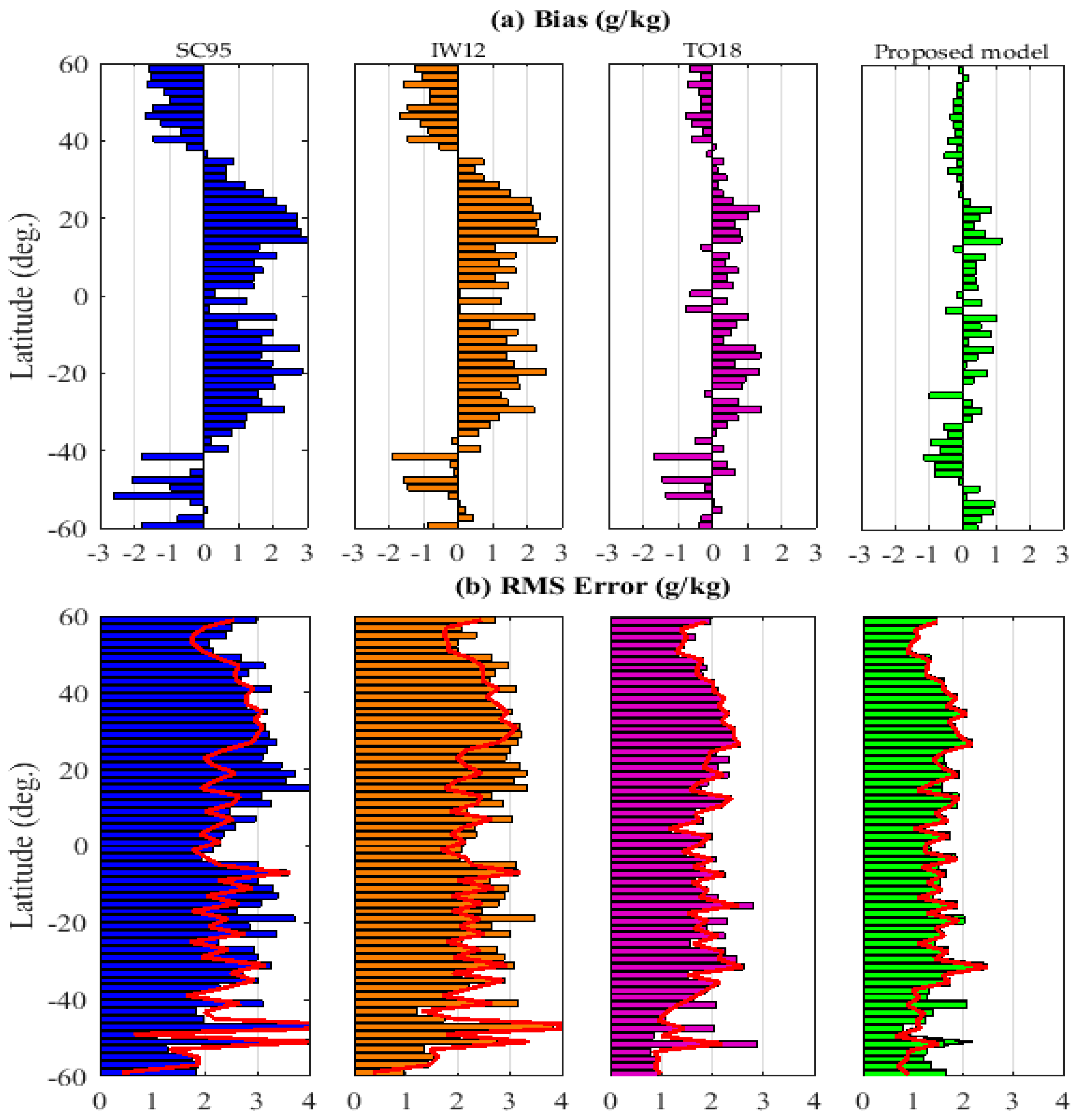 Remotesensing 11 00466 g009