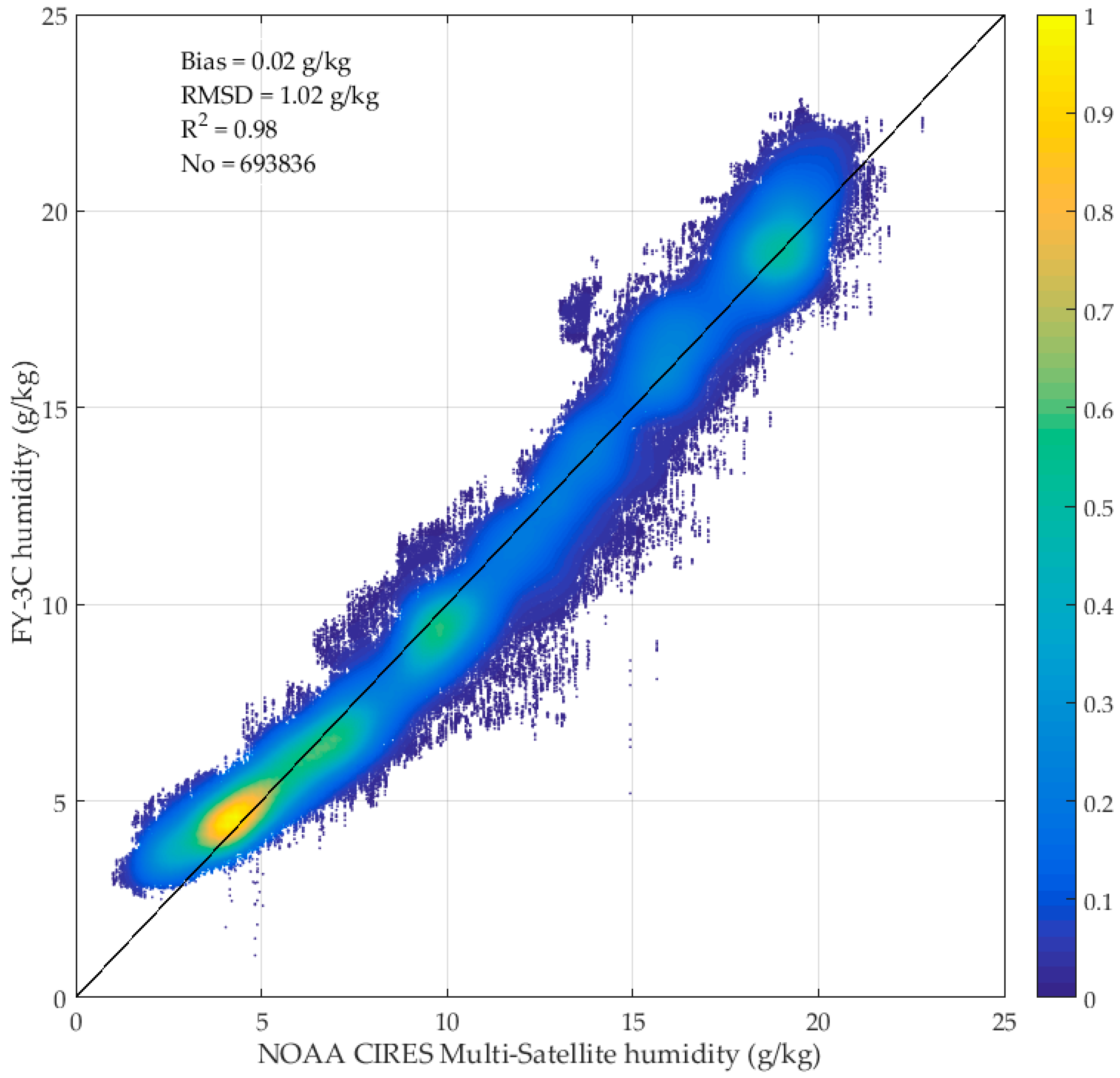 Remotesensing 11 00466 g011