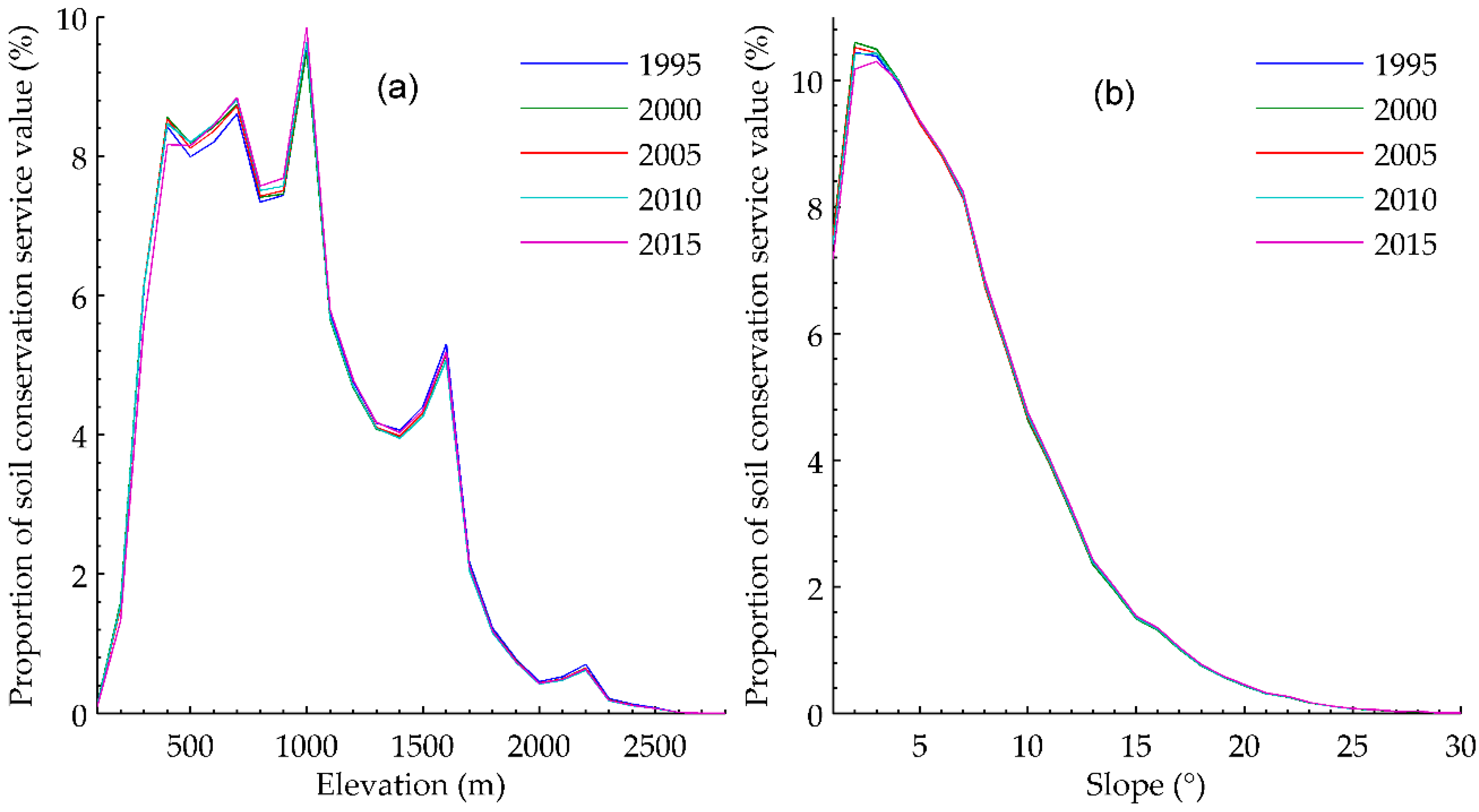 Remotesensing 11 00468 g006