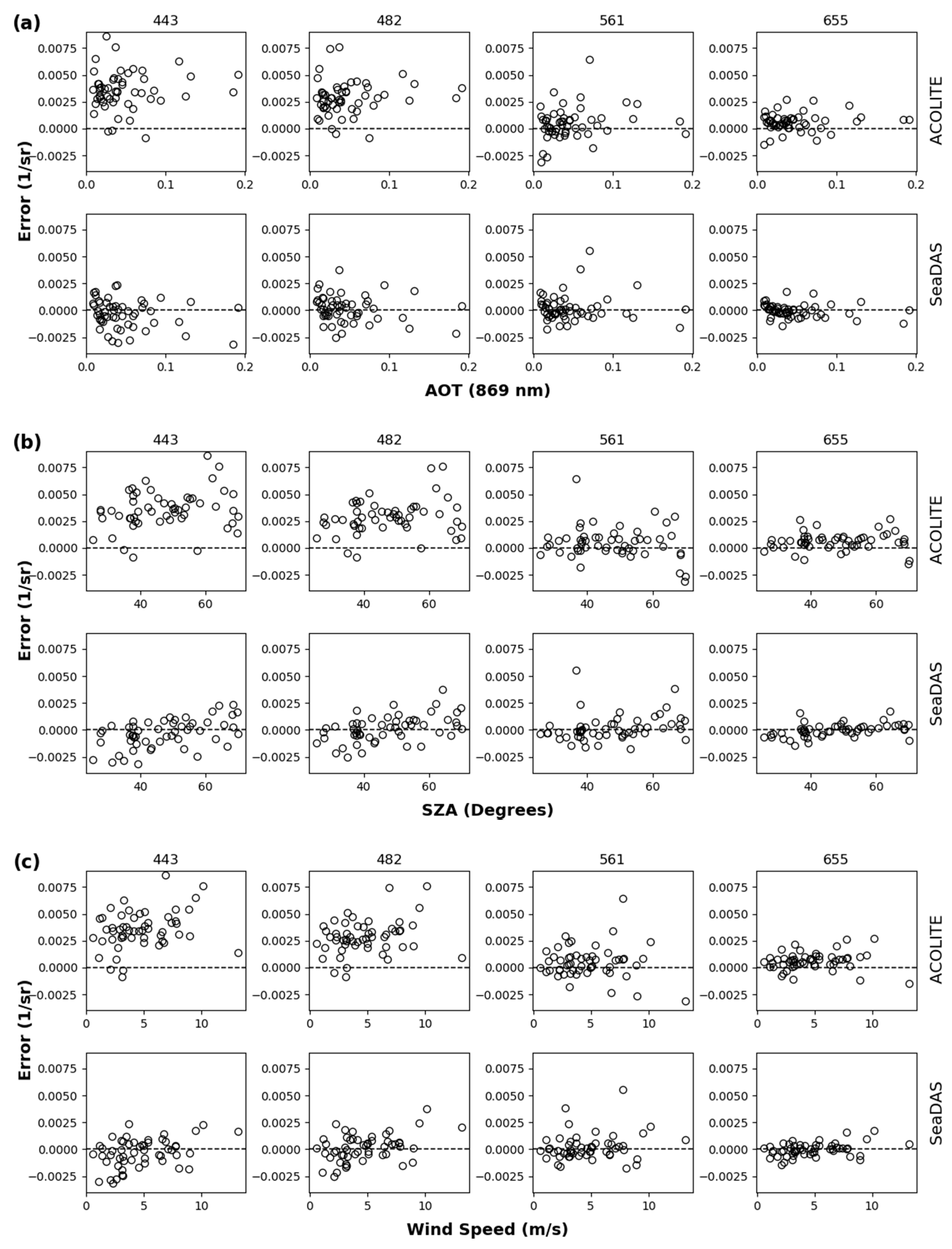 Remotesensing 11 00469 g005