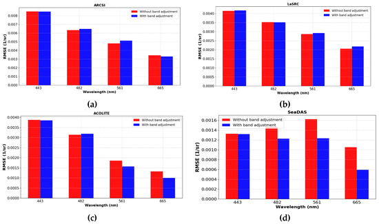 Remotesensing 11 00469 g0a1