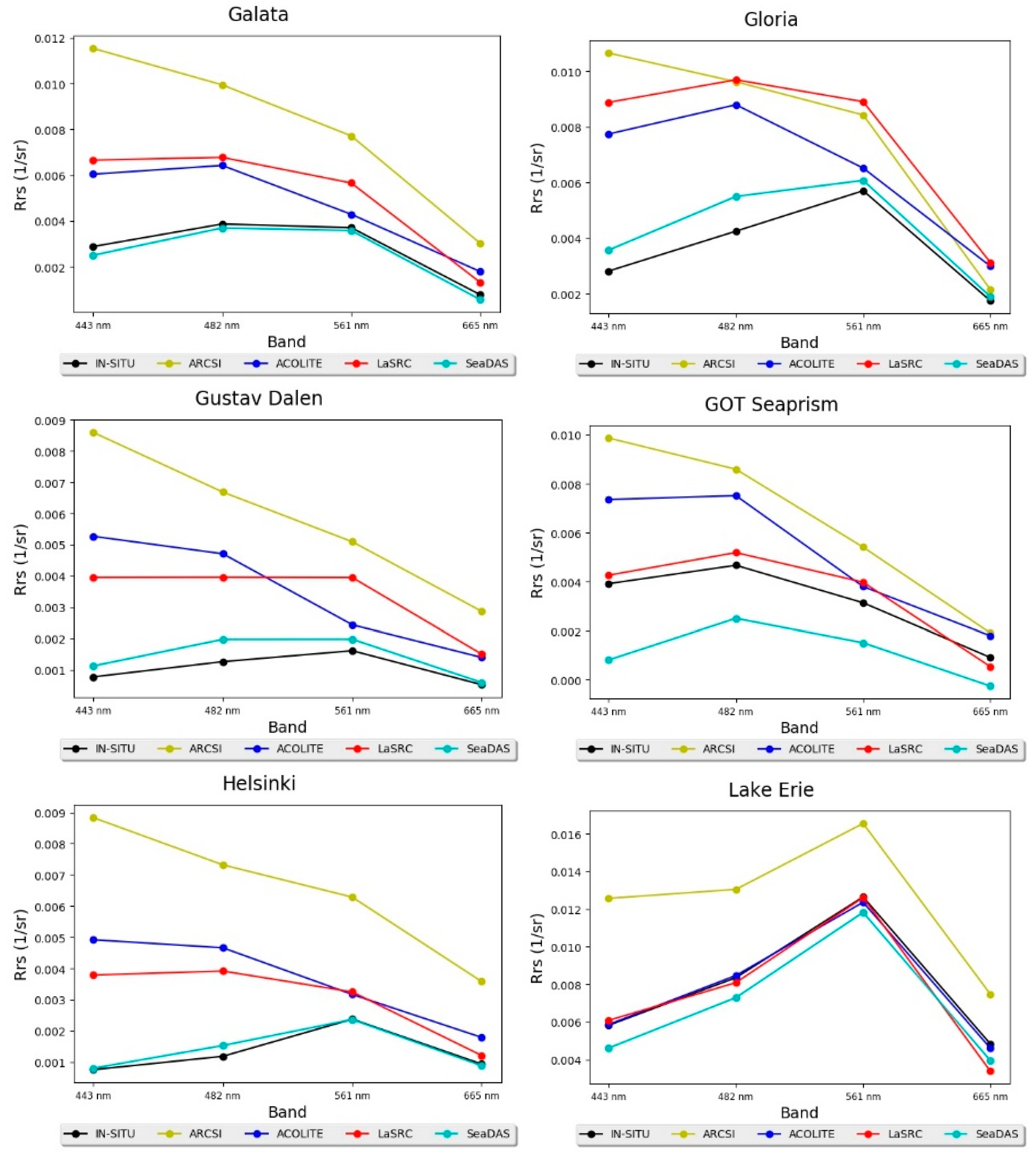 Remotesensing 11 00469 g0a2a