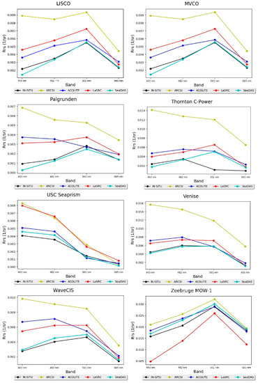 Remotesensing 11 00469 g0a2b