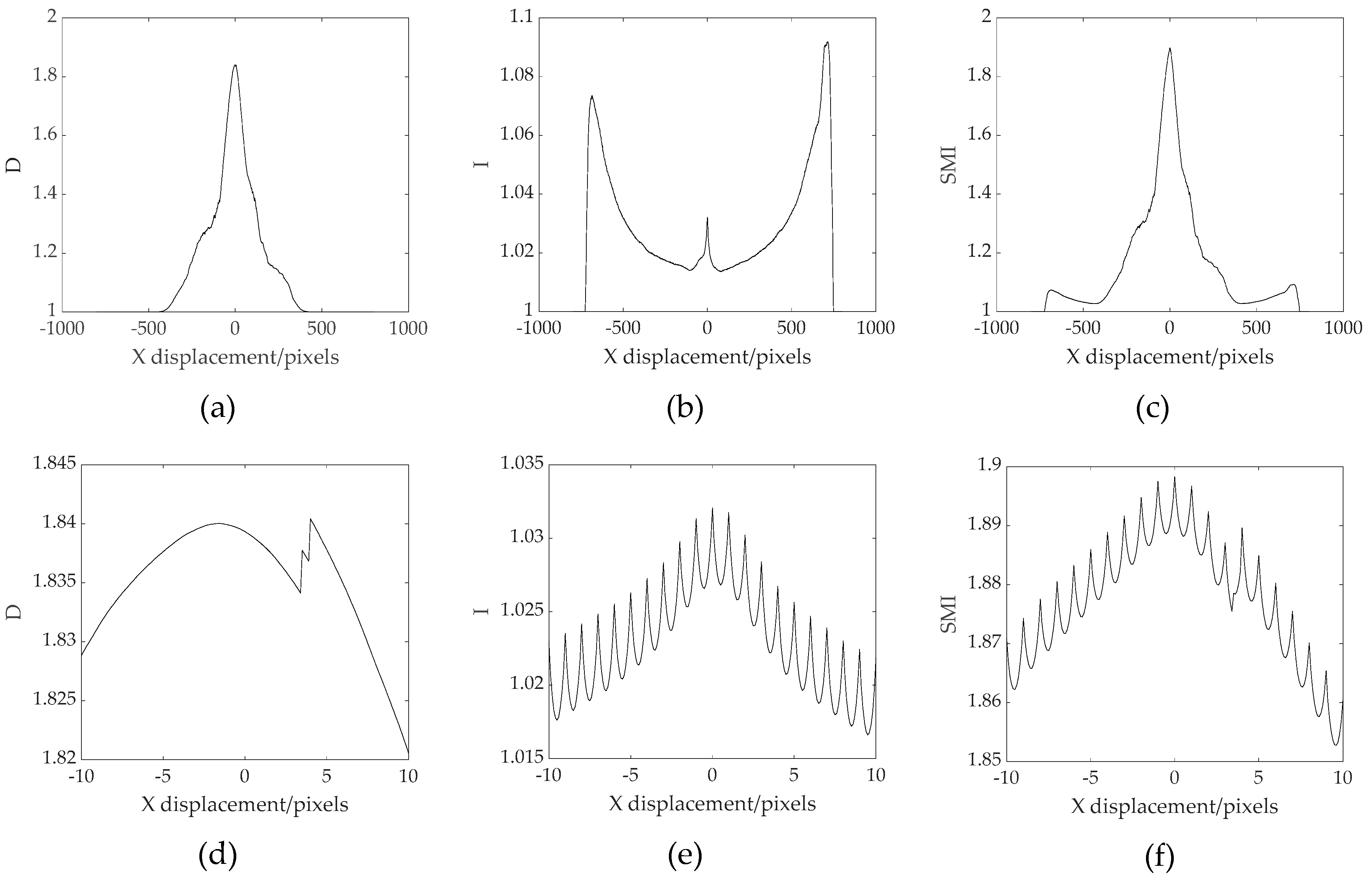 Remotesensing 11 00470 g007
