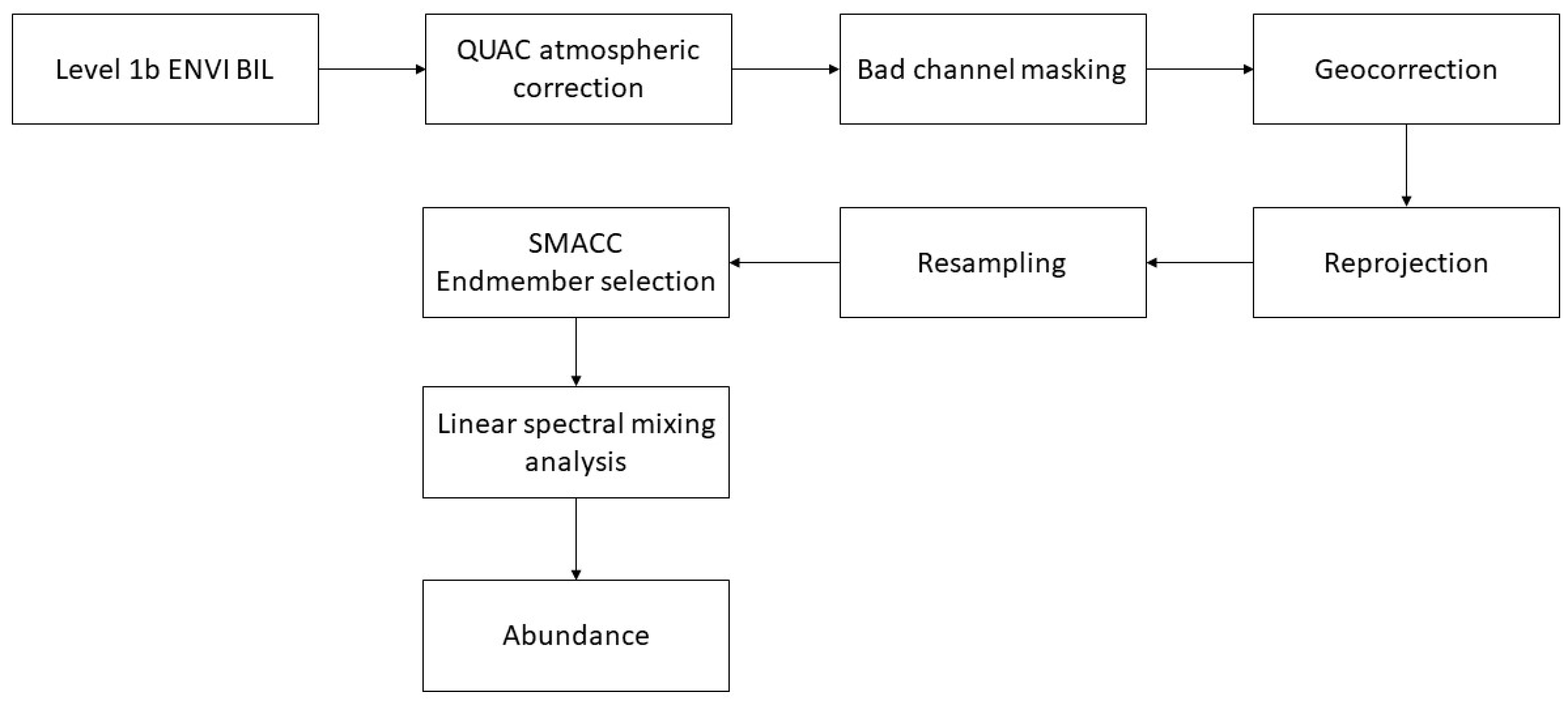 Remotesensing 11 00476 g004 Remotesensing 11 00476 g004