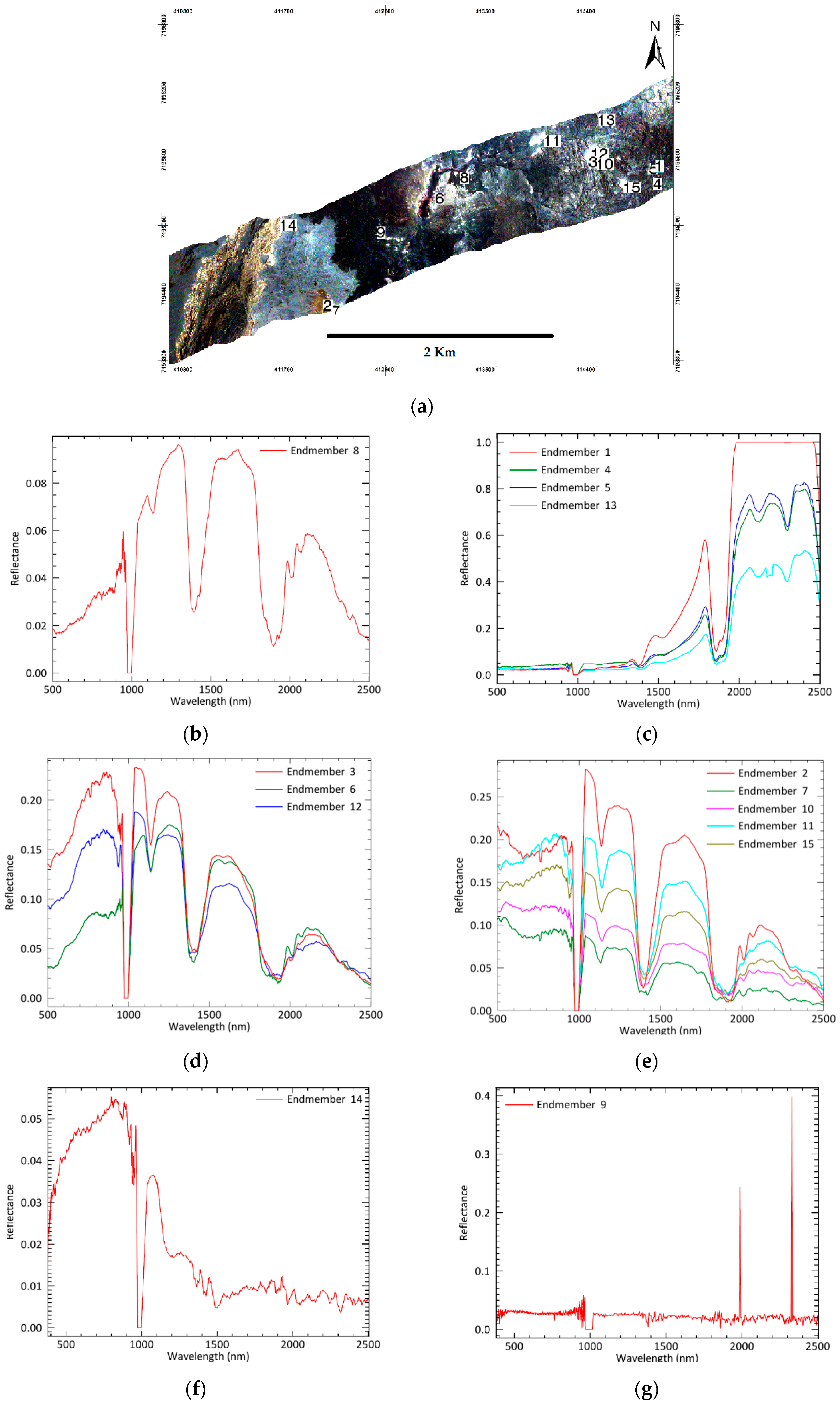 Remotesensing 11 00476 g005 Remotesensing 11 00476 g005