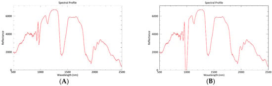Remotesensing 11 00476 g0a1