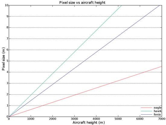 Remotesensing 11 00476 g0a2