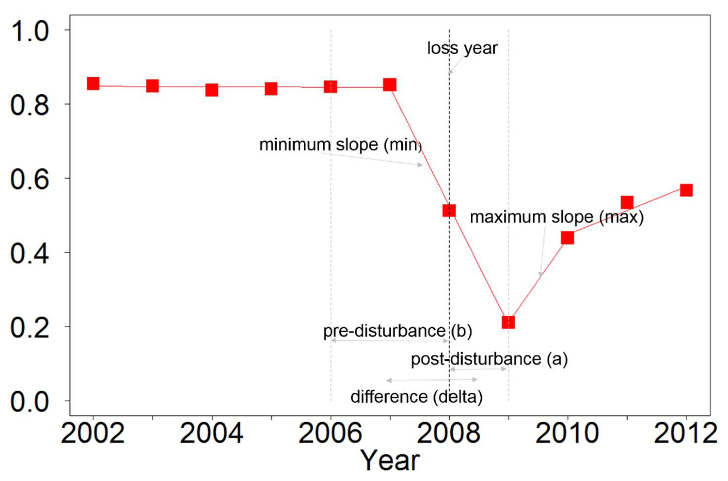Remotesensing 11 00477 g002