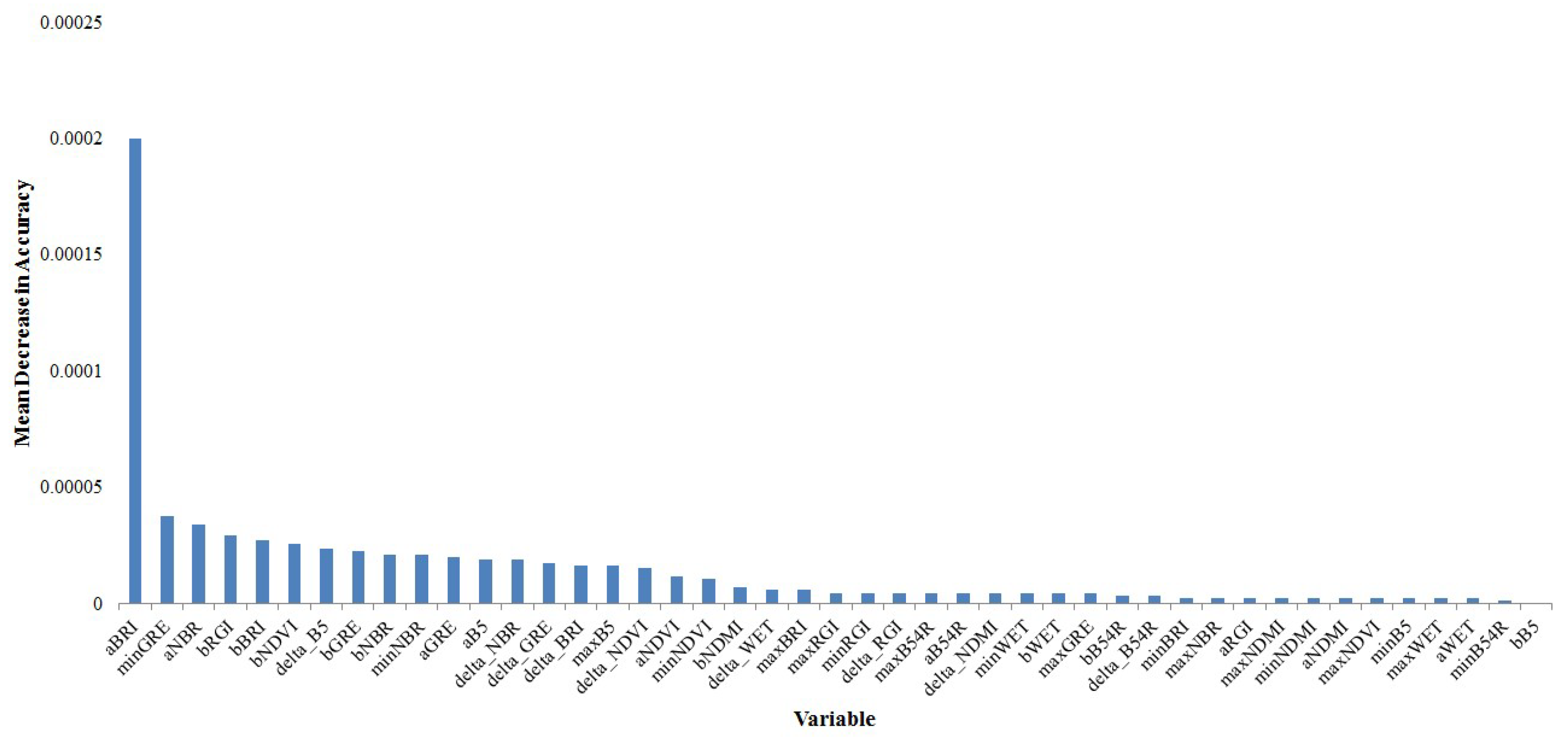 Remotesensing 11 00477 g008