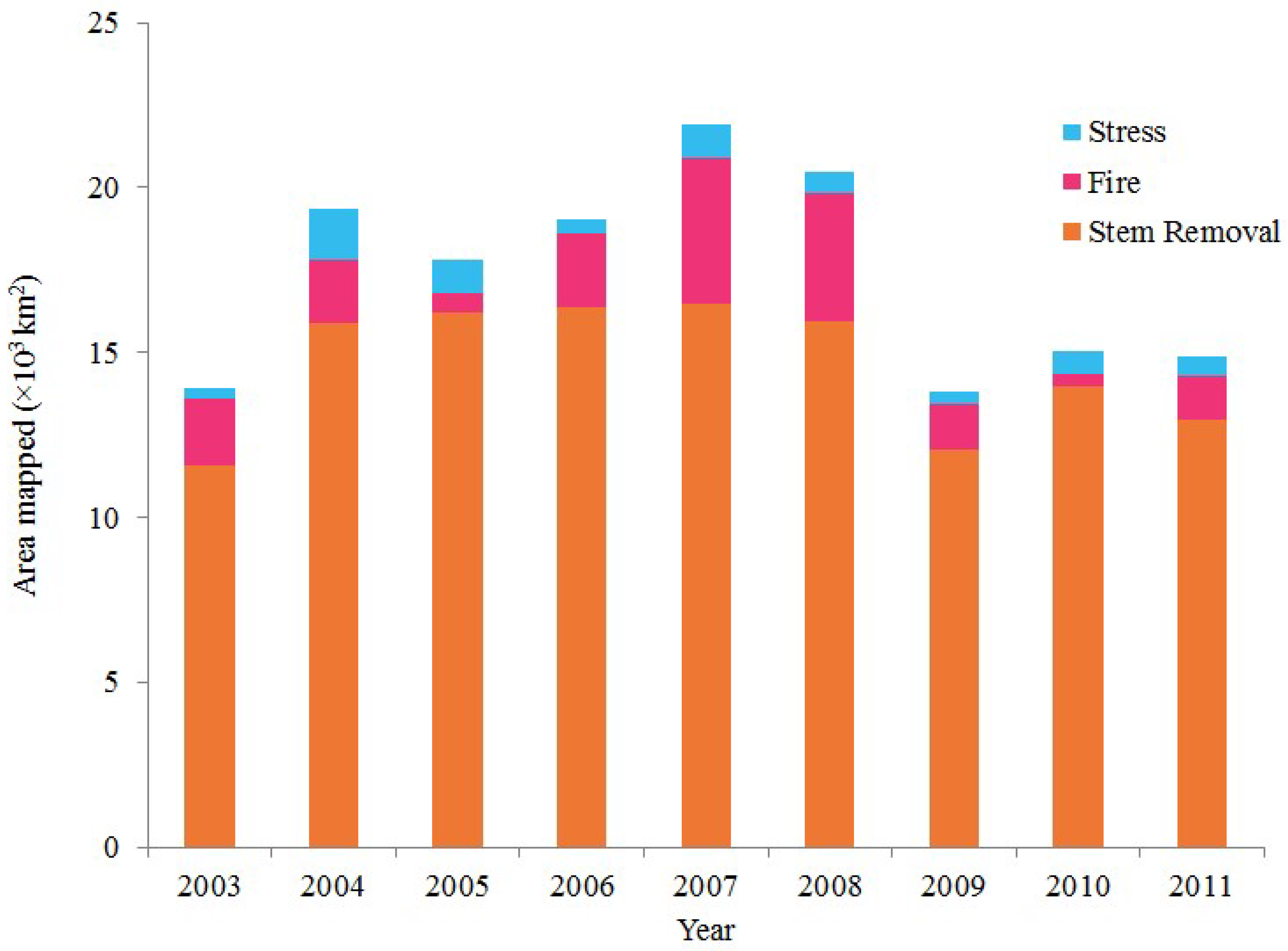 Remotesensing 11 00477 g010