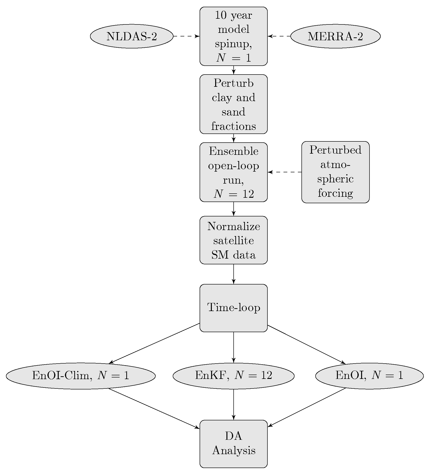 Remotesensing 11 00478 g001