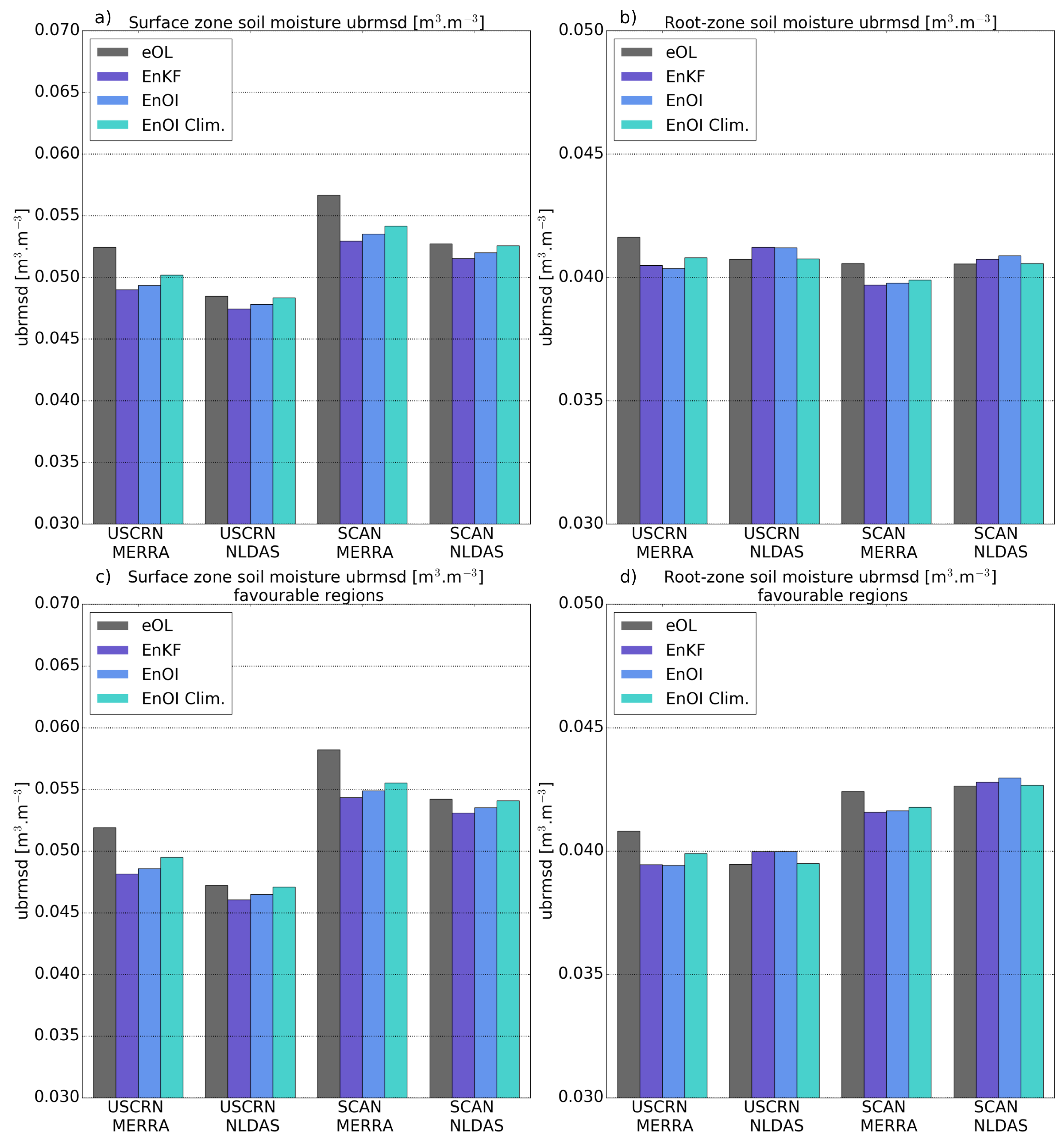 Remotesensing 11 00478 g010