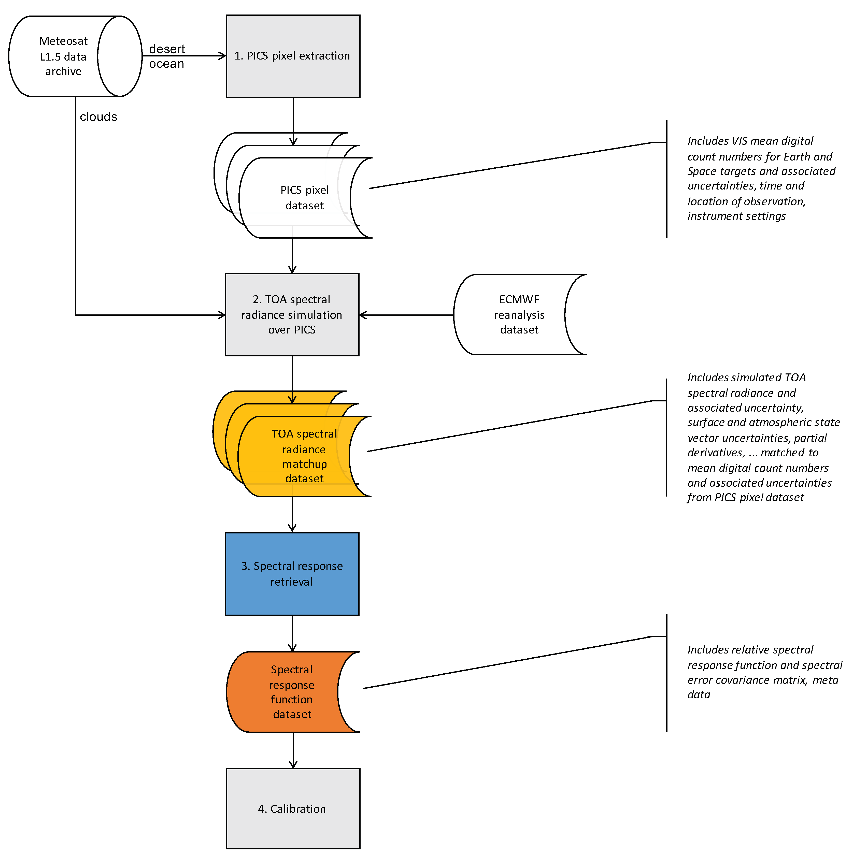 Remotesensing 11 00480 g003