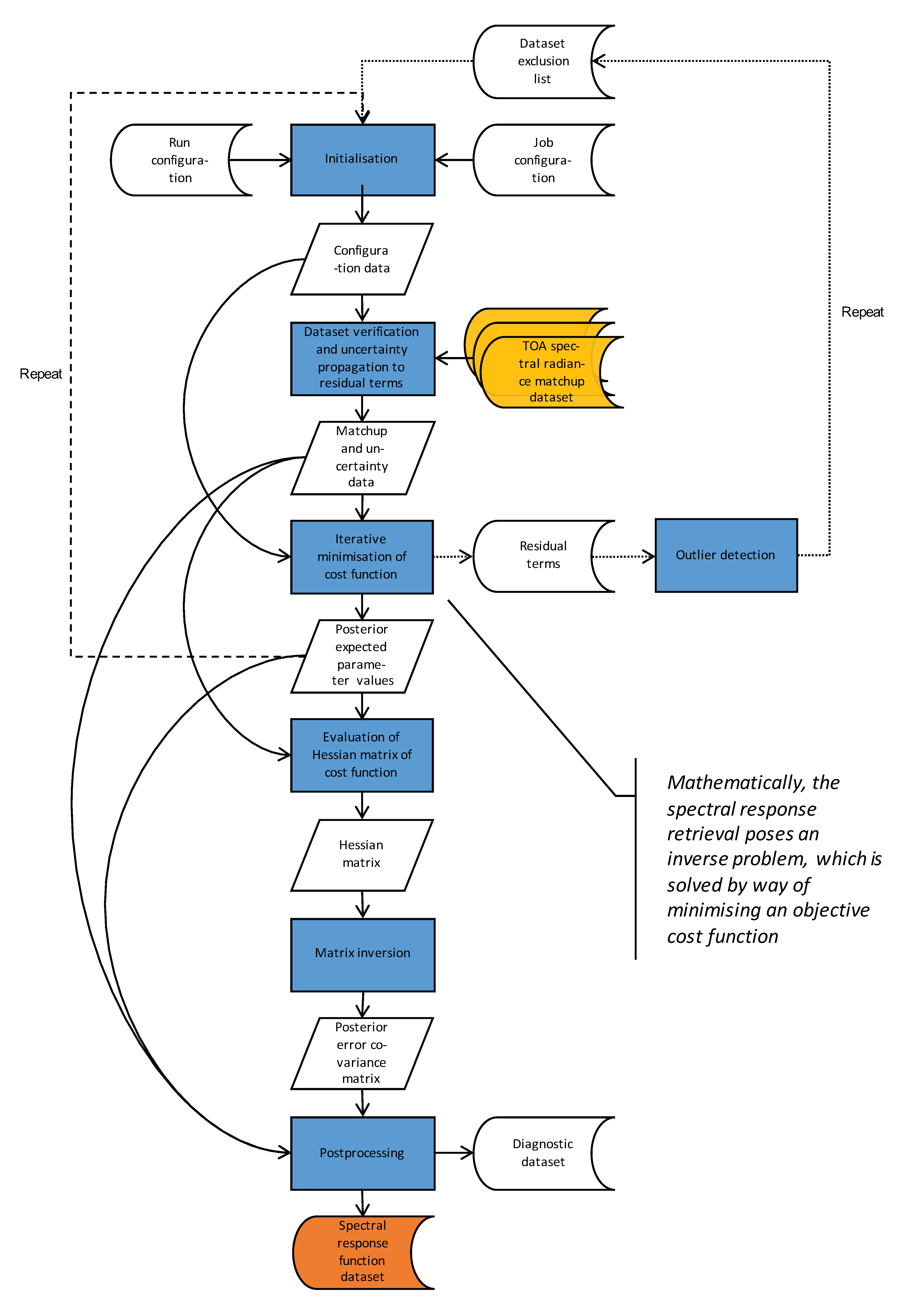 Remotesensing 11 00480 g004