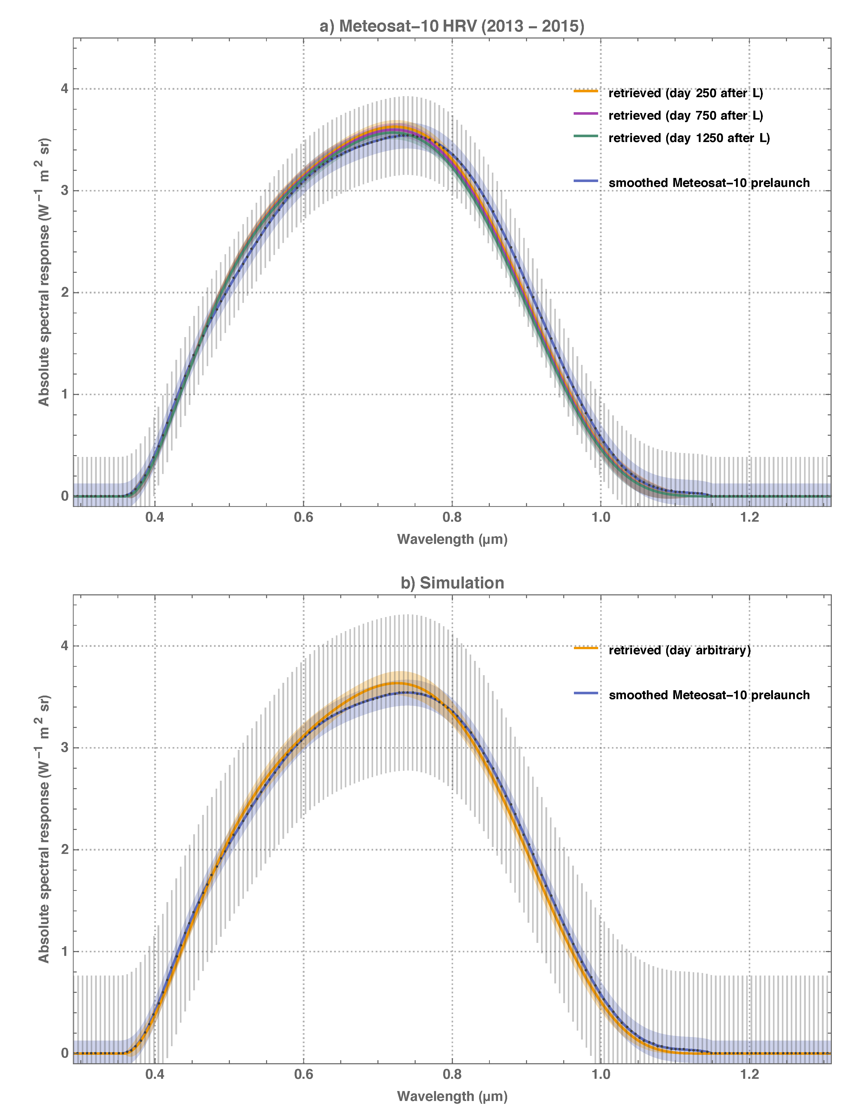 Remotesensing 11 00480 g006