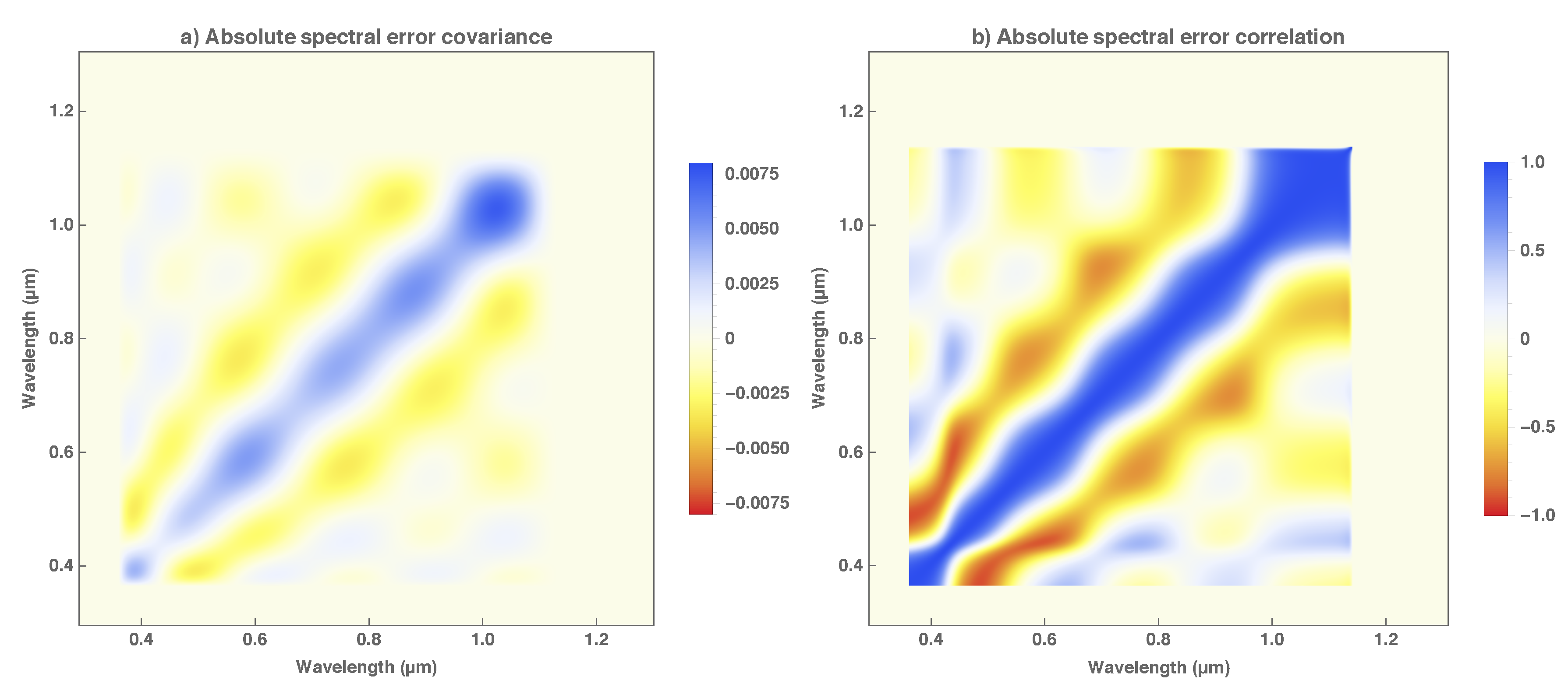 Remotesensing 11 00480 g007