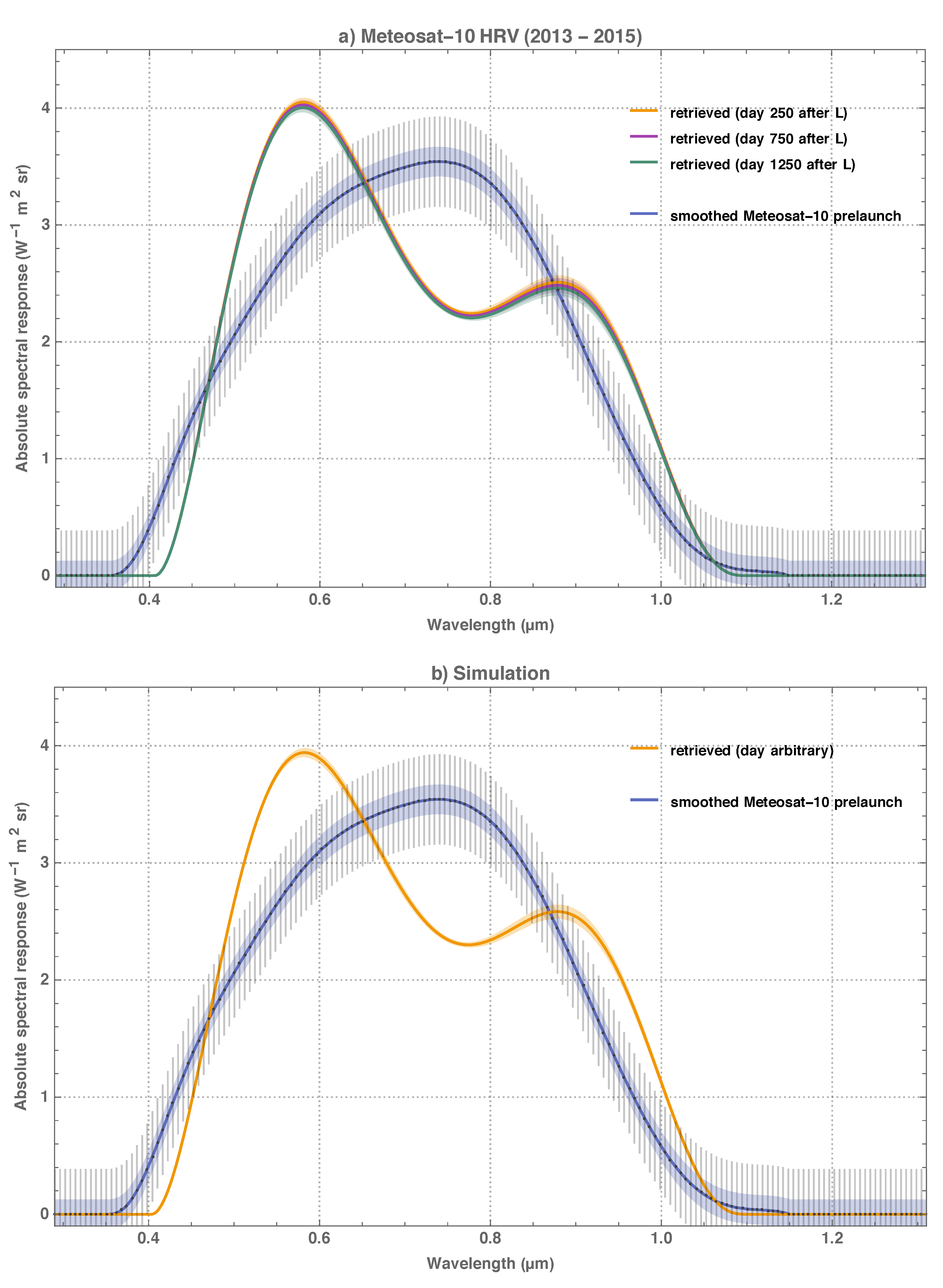 Remotesensing 11 00480 g008