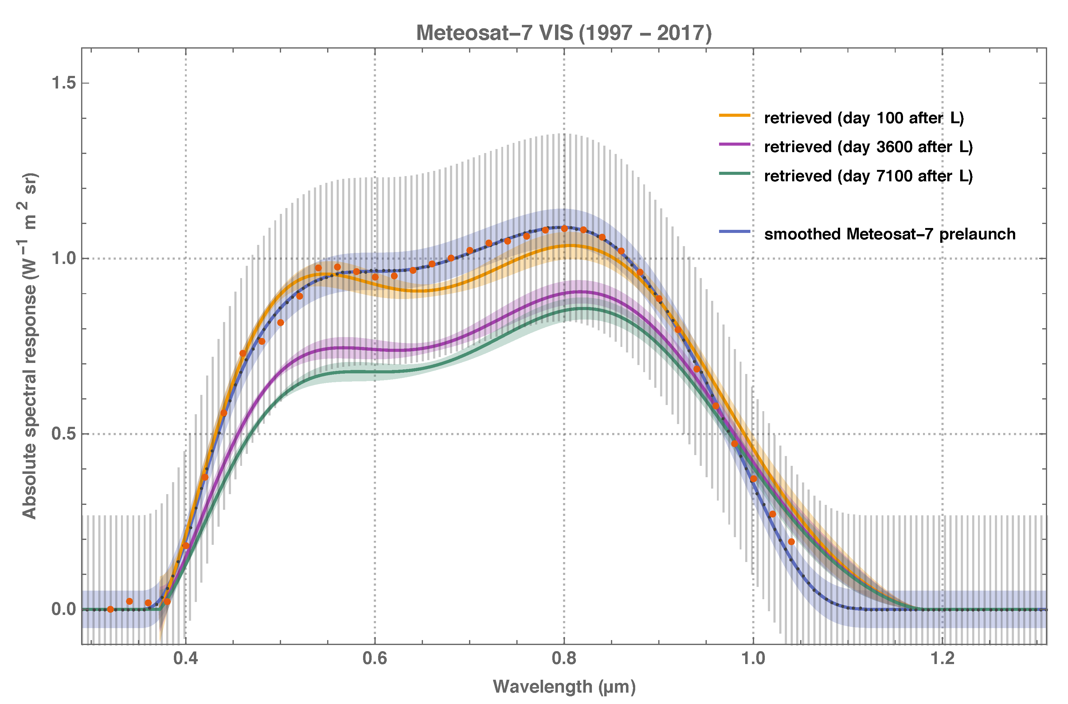Remotesensing 11 00480 g009