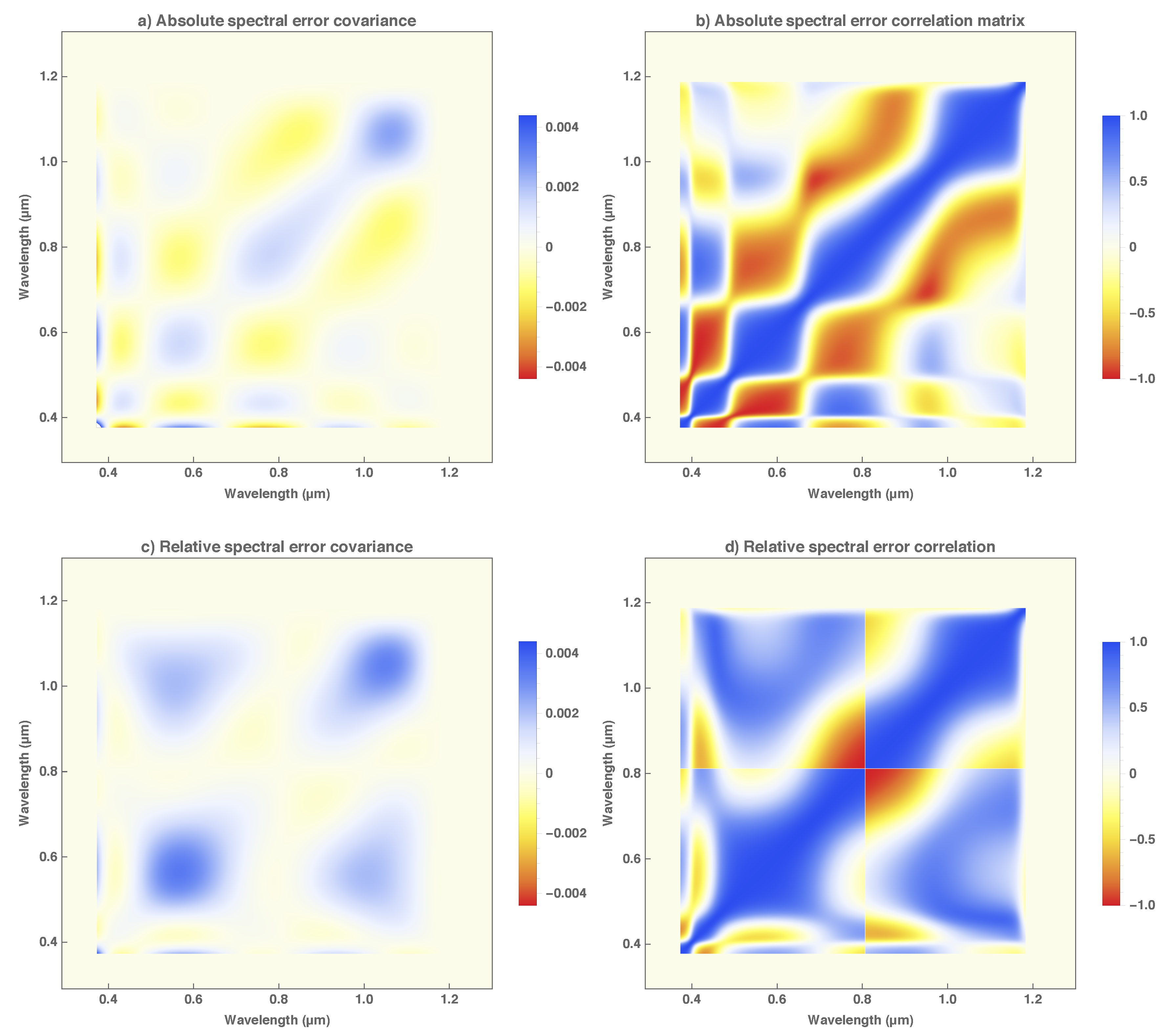 Remotesensing 11 00480 g010