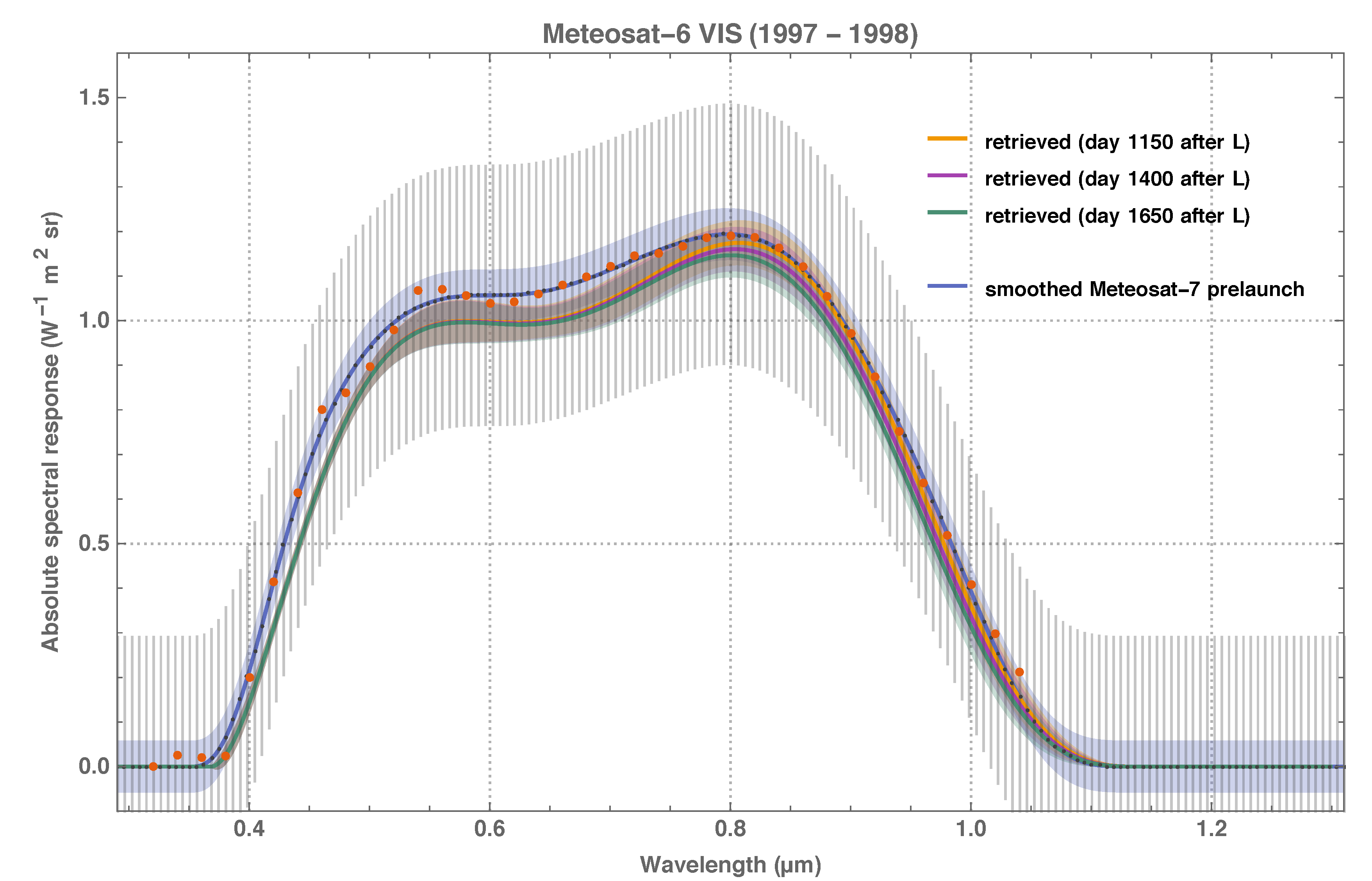Remotesensing 11 00480 g011