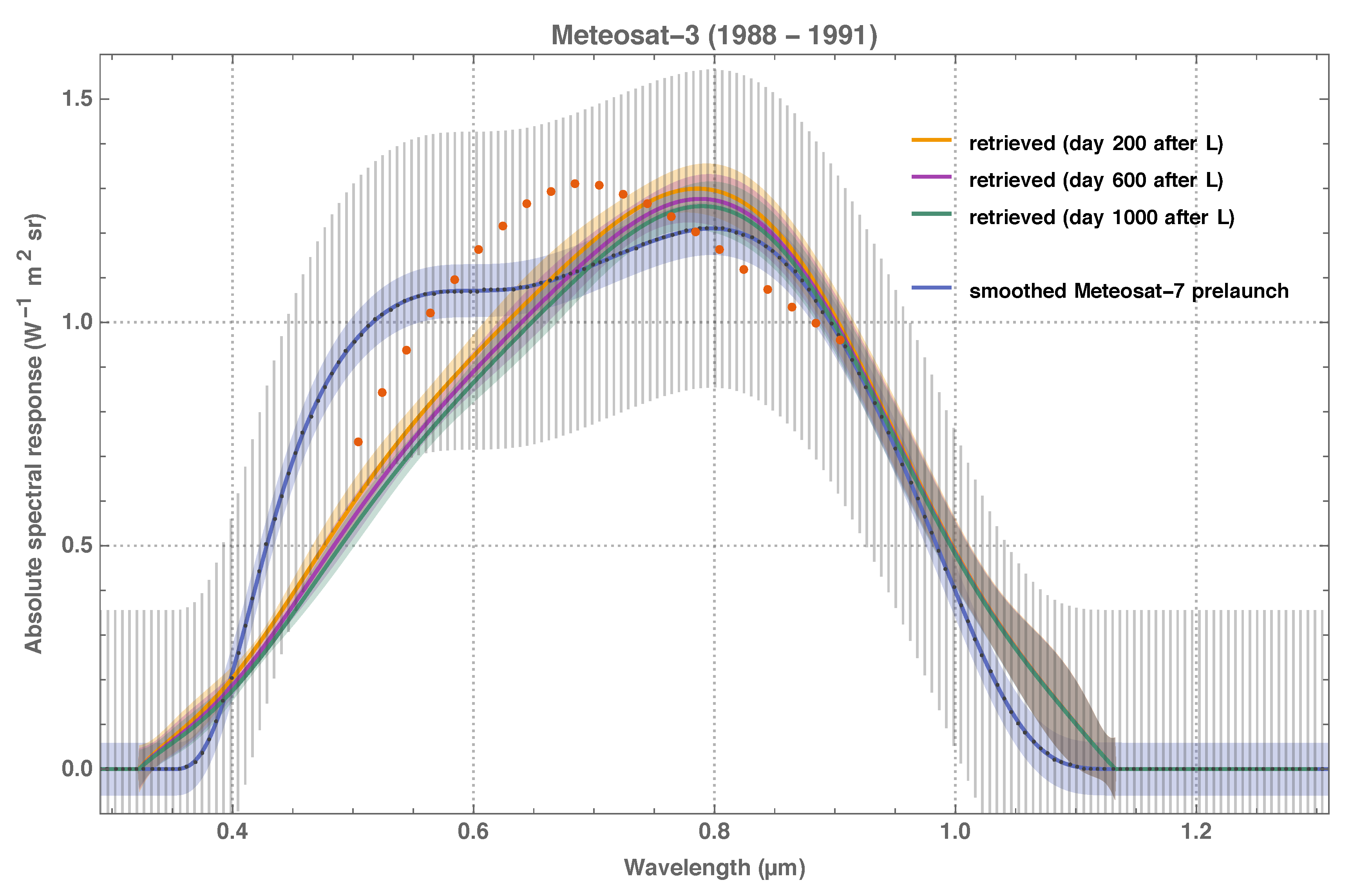 Remotesensing 11 00480 g014