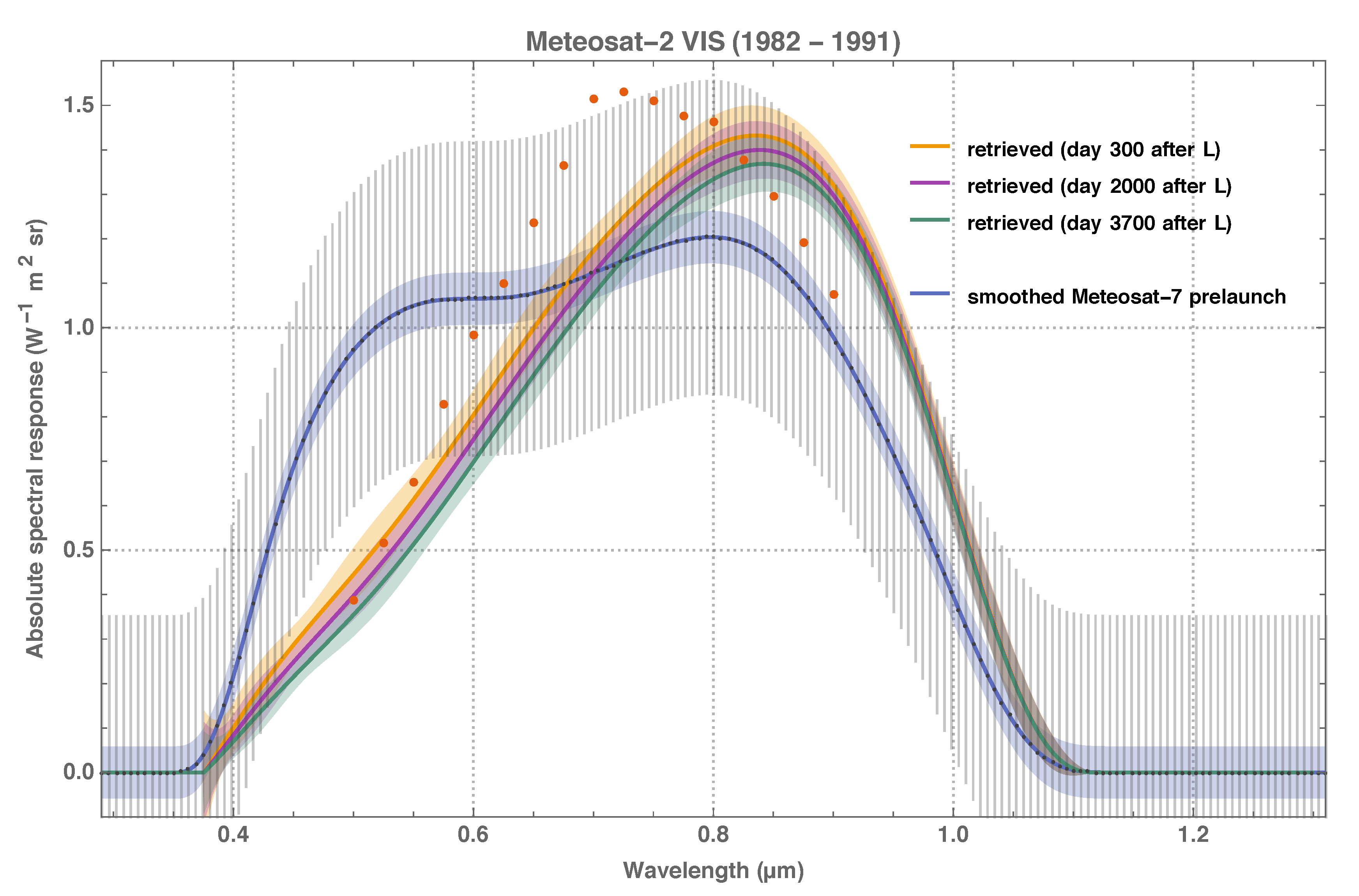 Remotesensing 11 00480 g015