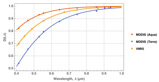 Remotesensing 11 00480 g0a2