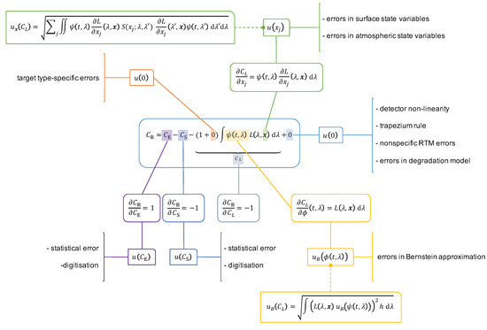 Remotesensing 11 00480 g0a3
