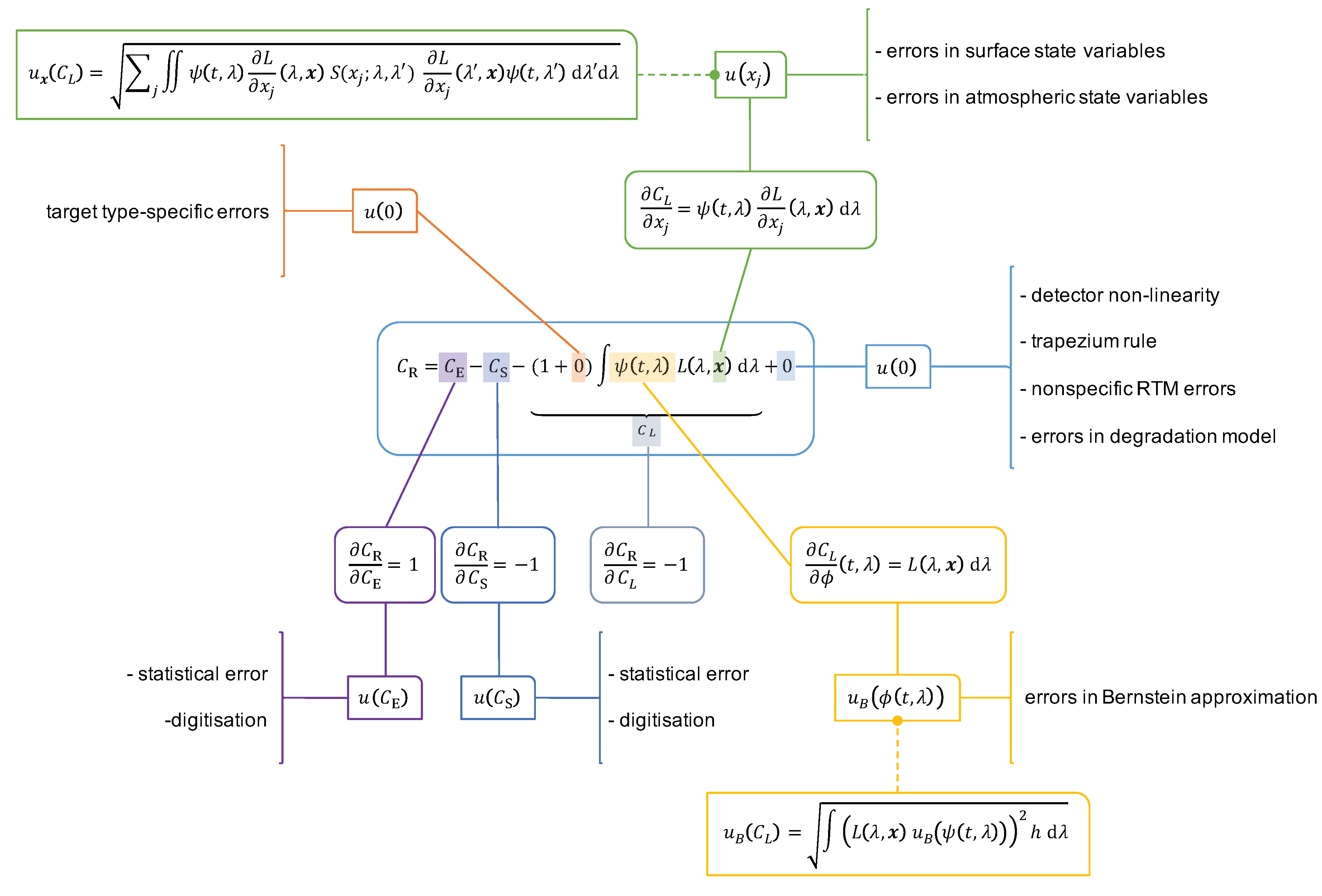 Remotesensing 11 00480 g0a3