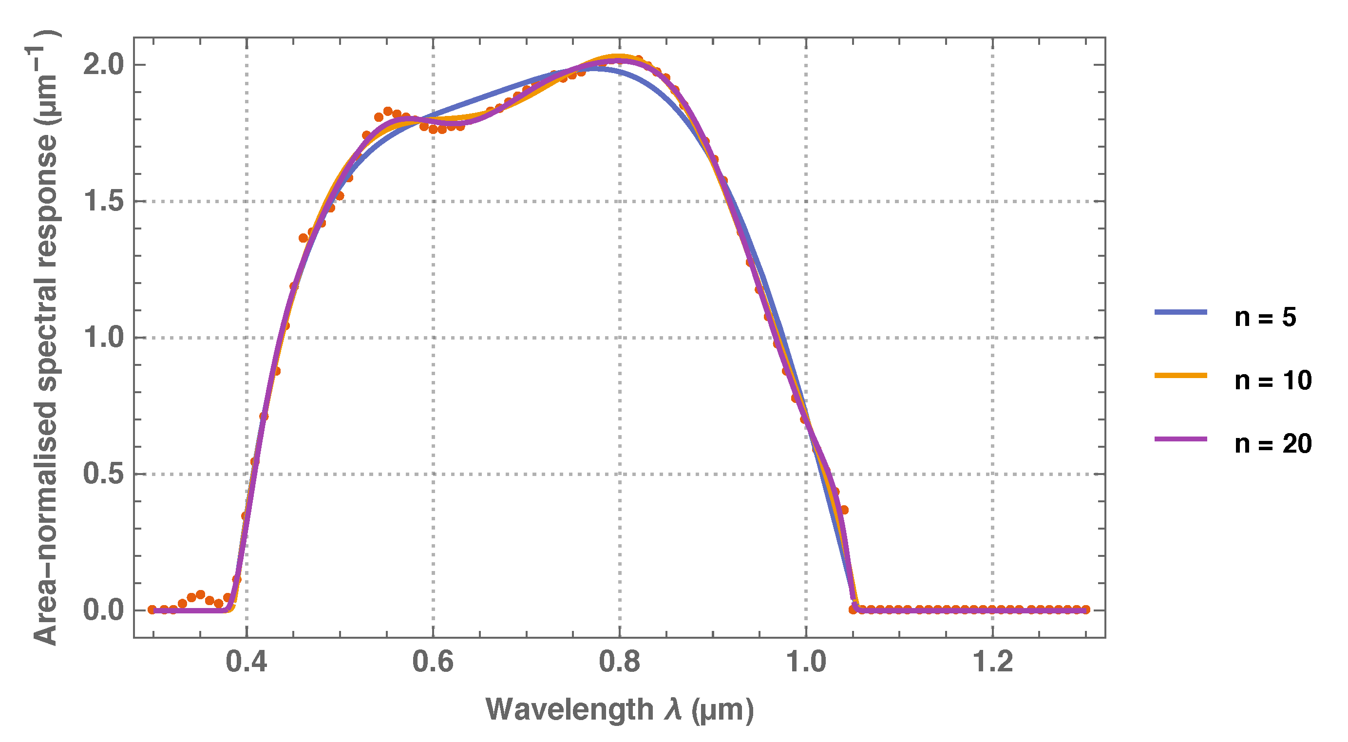 Remotesensing 11 00480 g0a4