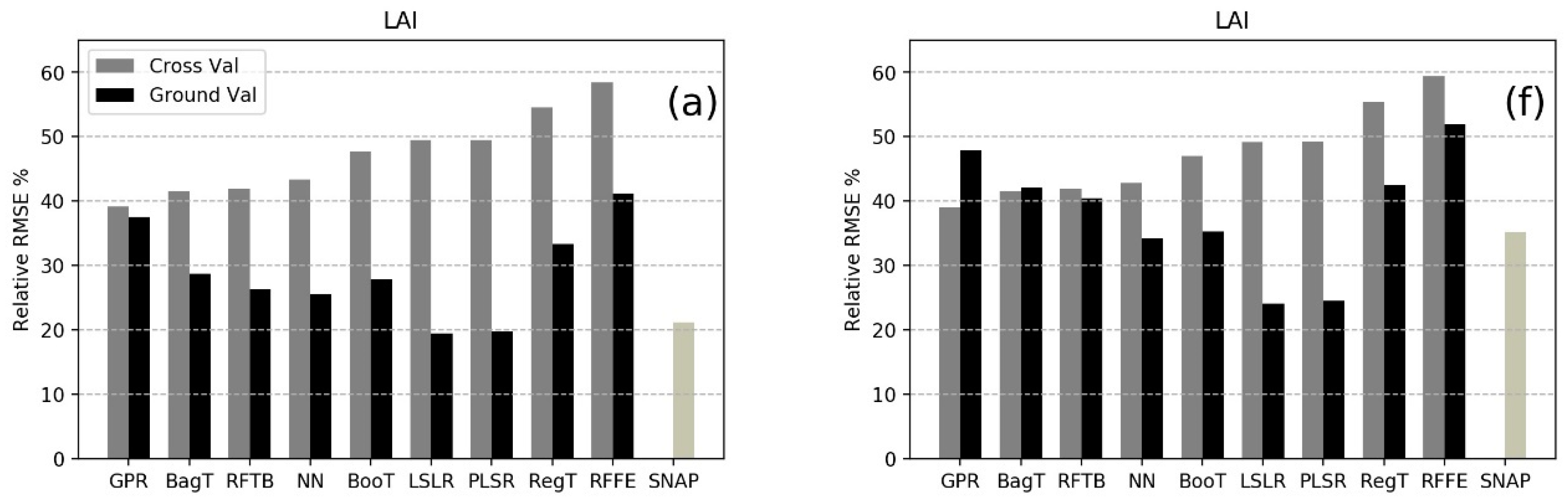 Remotesensing 11 00481 g005a