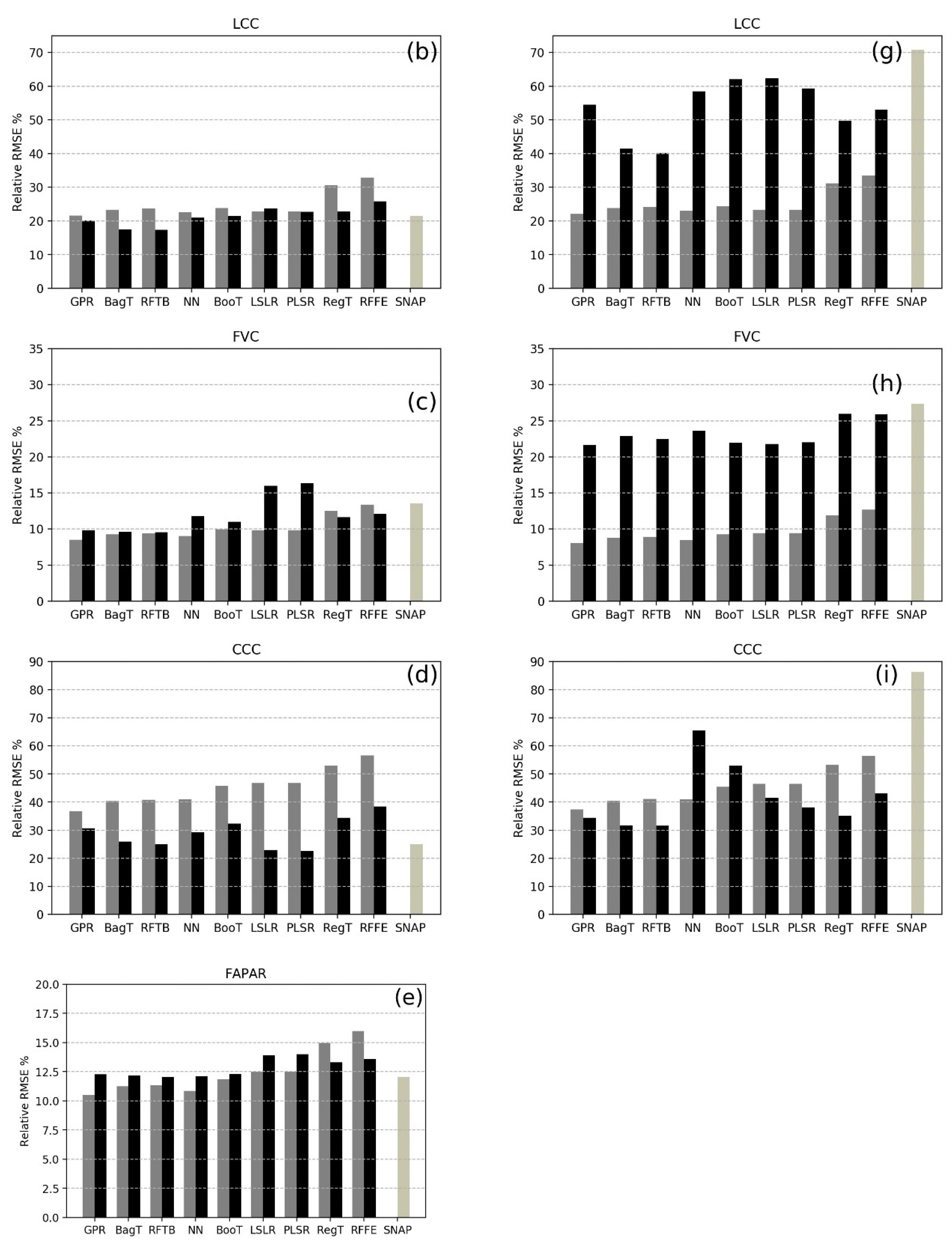 Remotesensing 11 00481 g005b