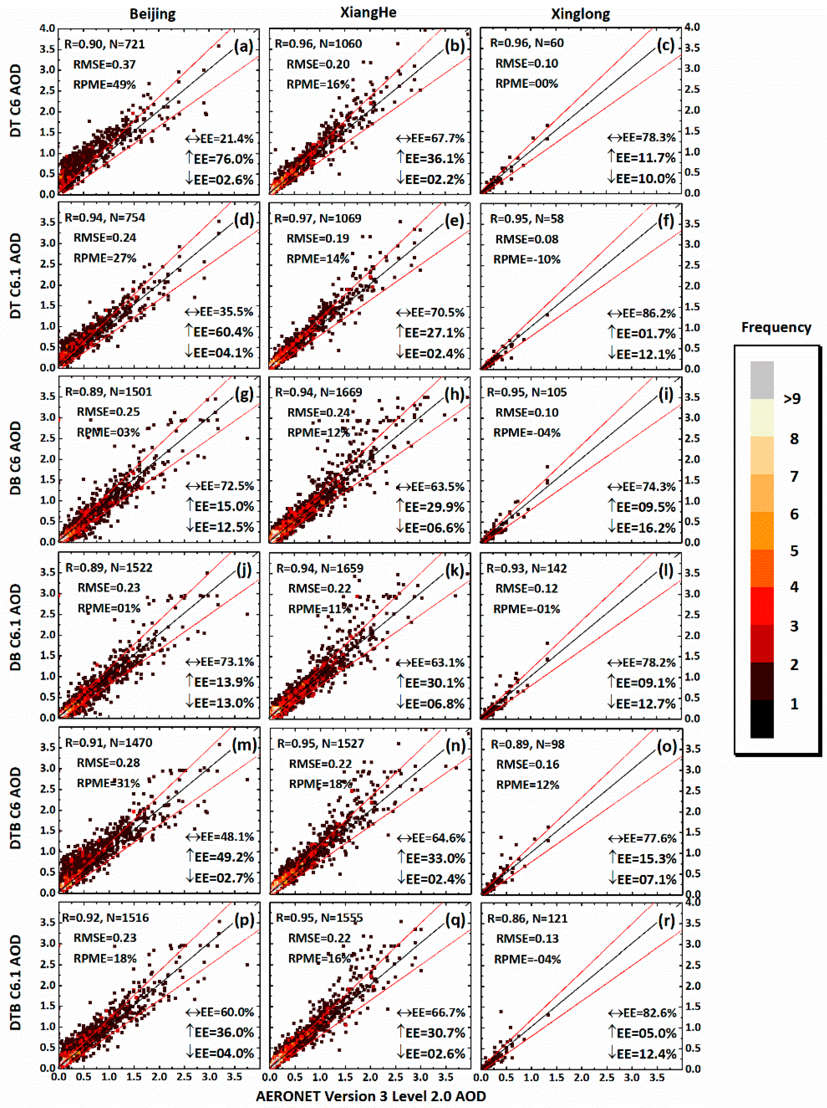 Remotesensing 11 00486 g002