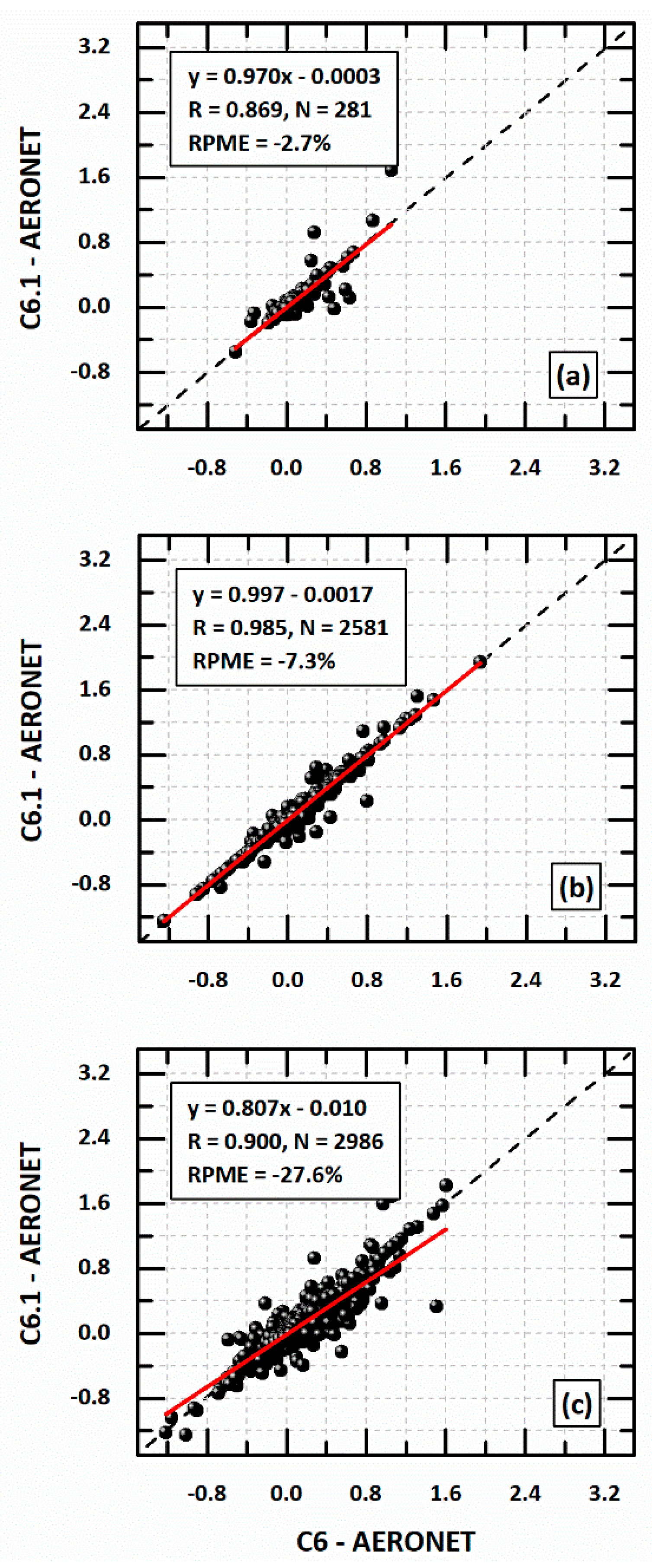 Remotesensing 11 00486 g004