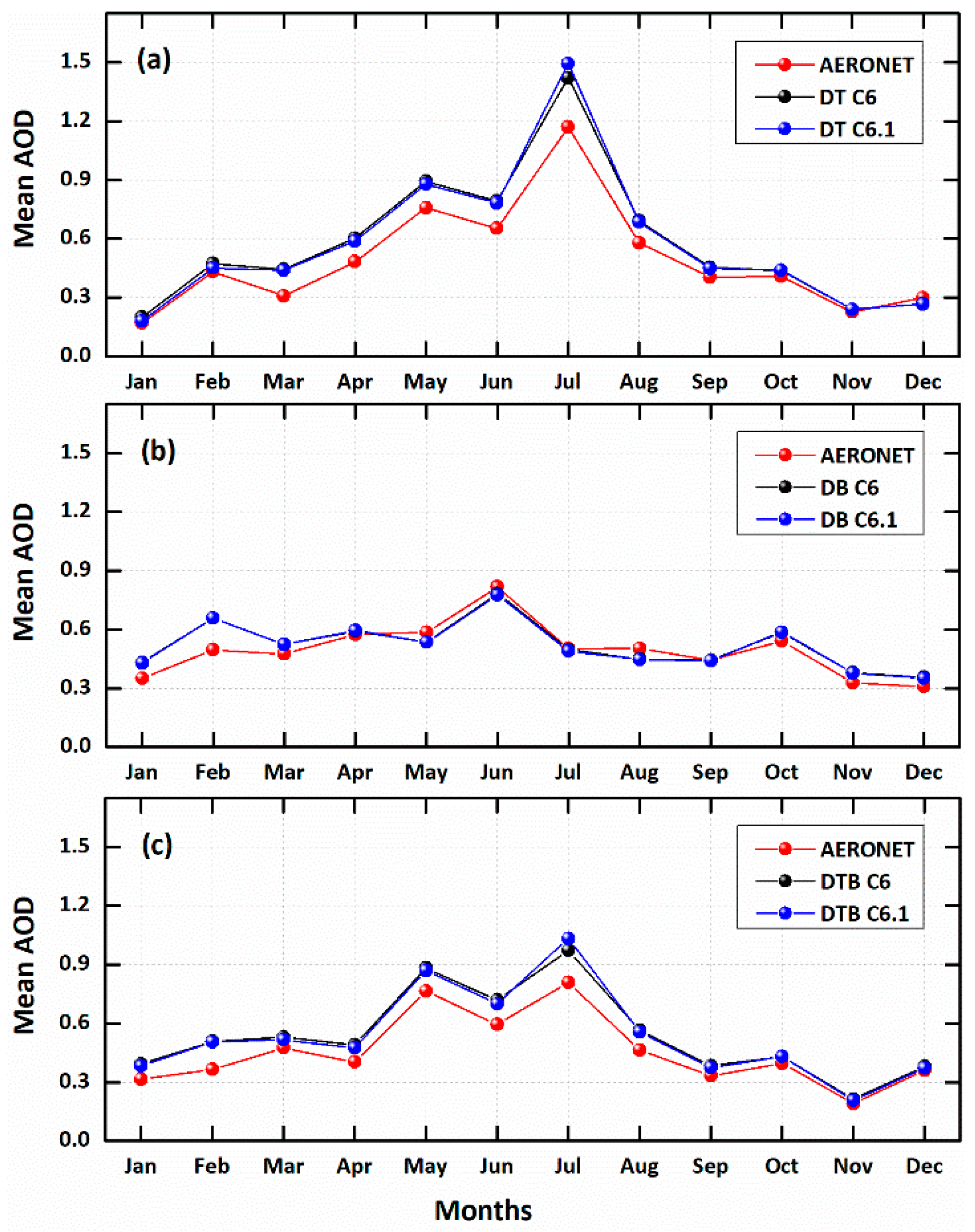 Remotesensing 11 00486 g005