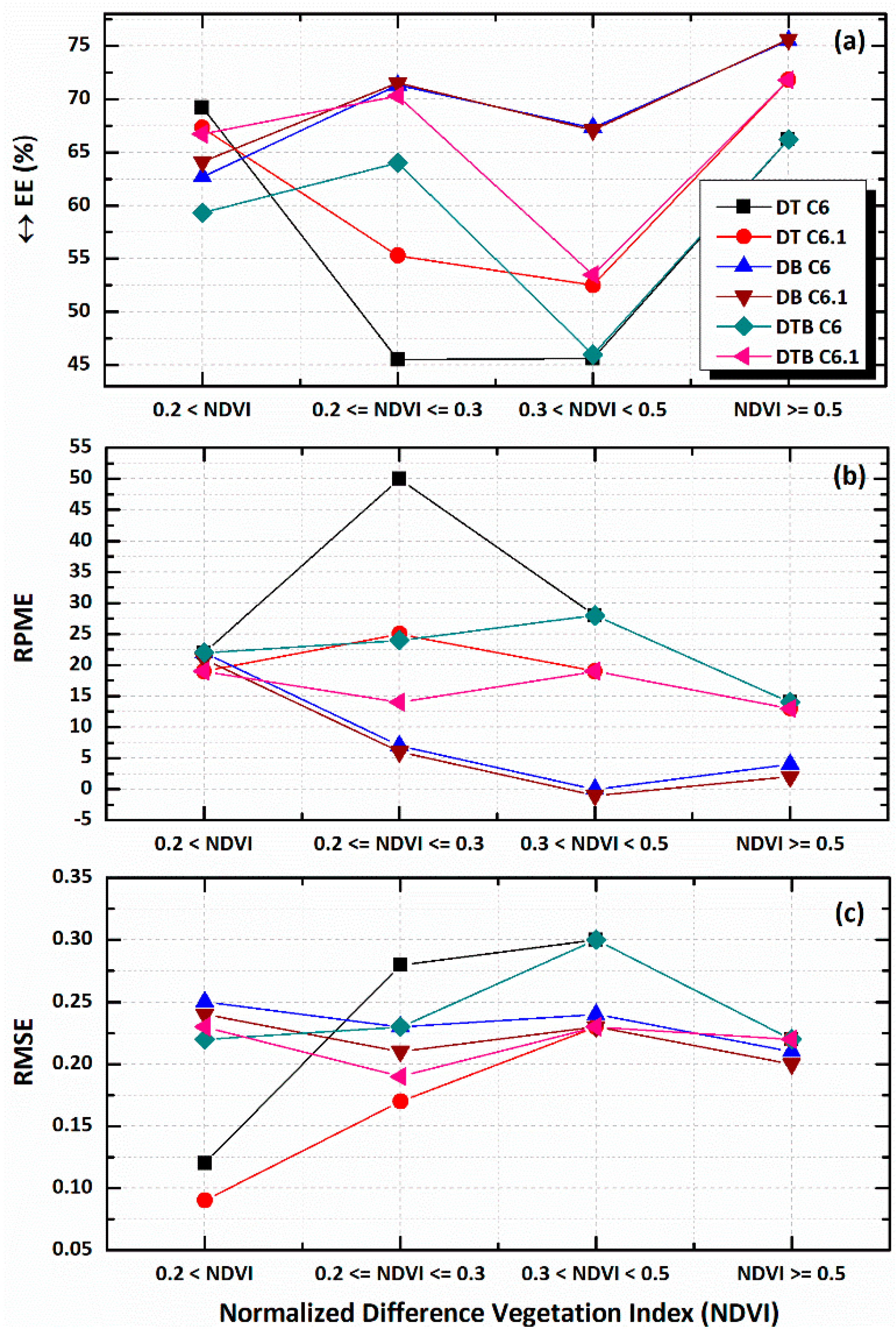 Remotesensing 11 00486 g008