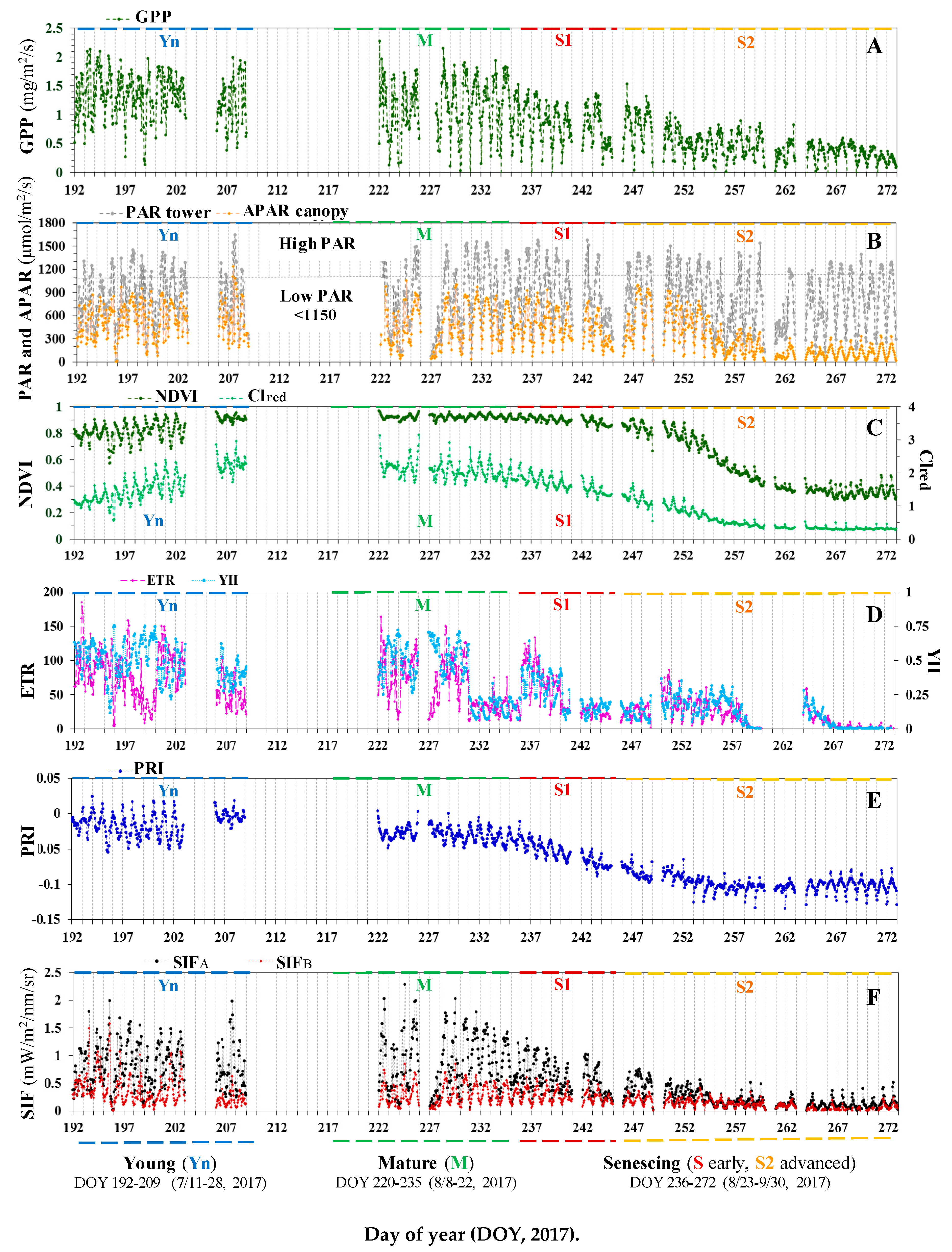 Remotesensing 11 00488 g002