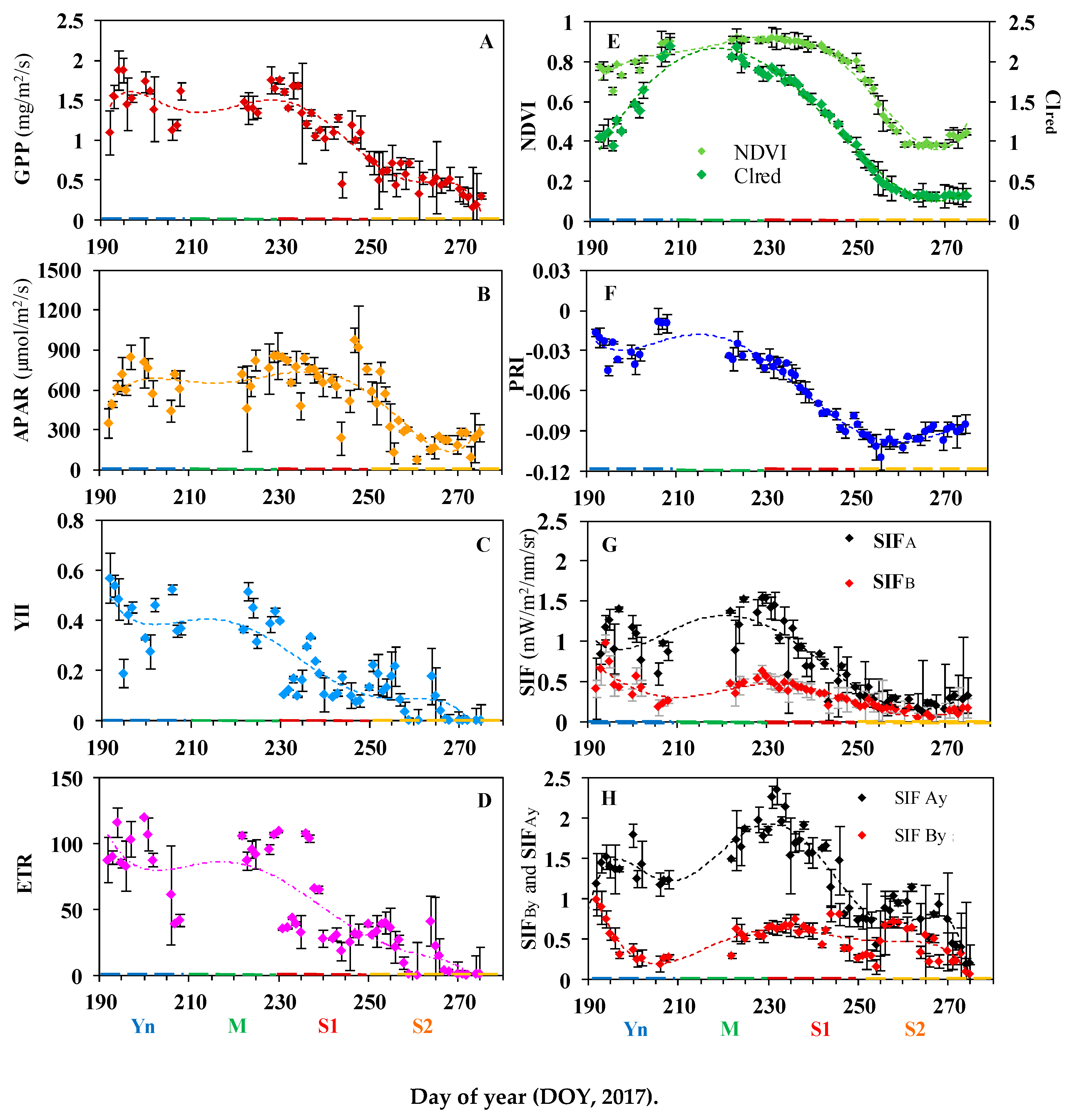 Remotesensing 11 00488 g003