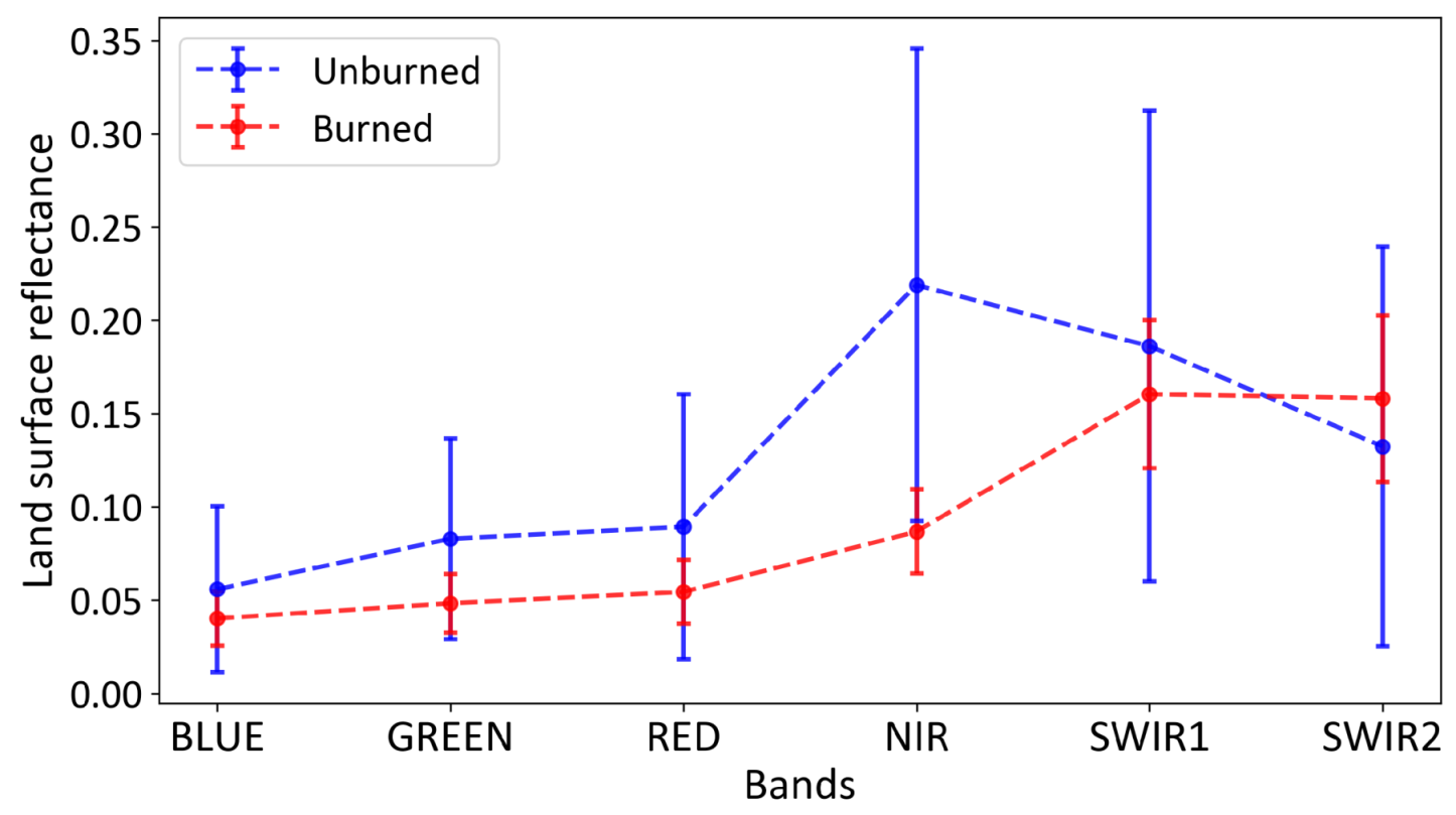Remotesensing 11 00489 g002