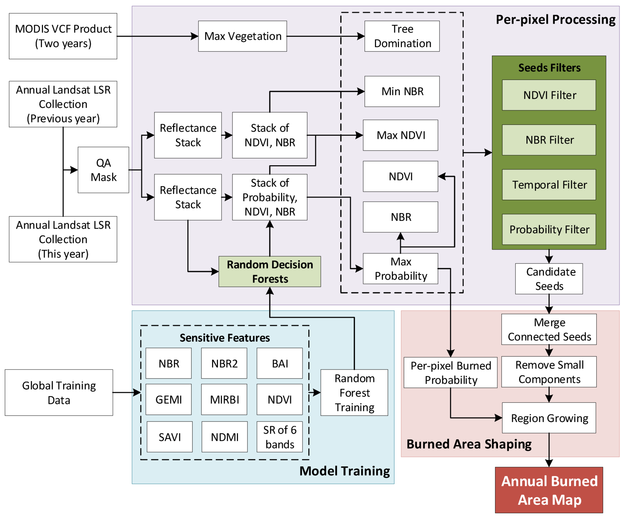 Remotesensing 11 00489 g003