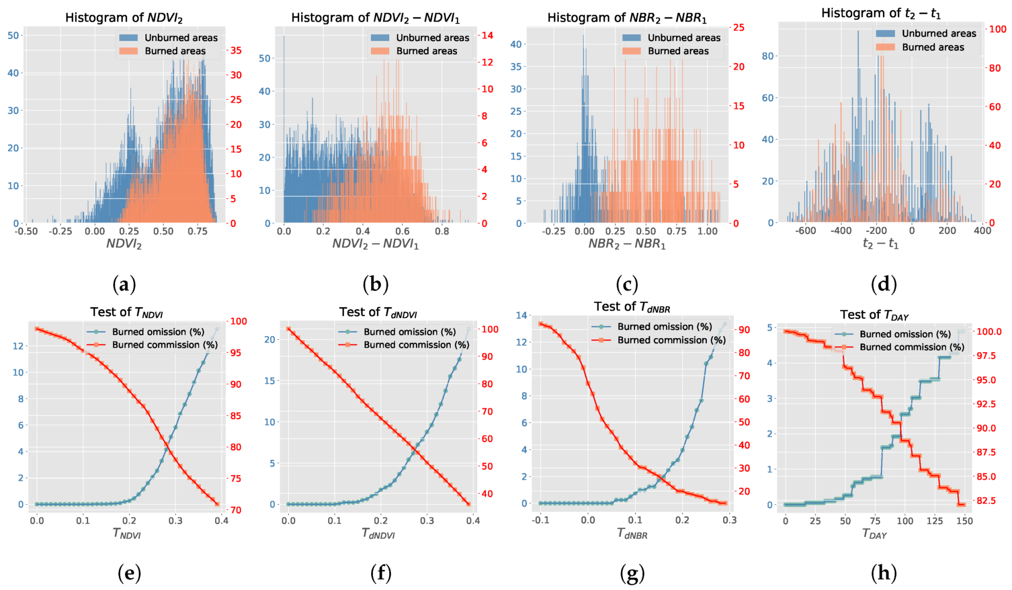 Remotesensing 11 00489 g004