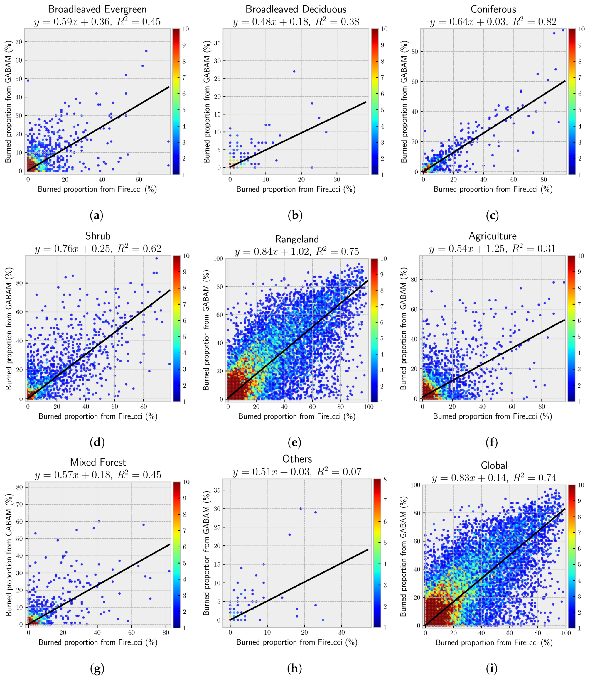 Remotesensing 11 00489 g009