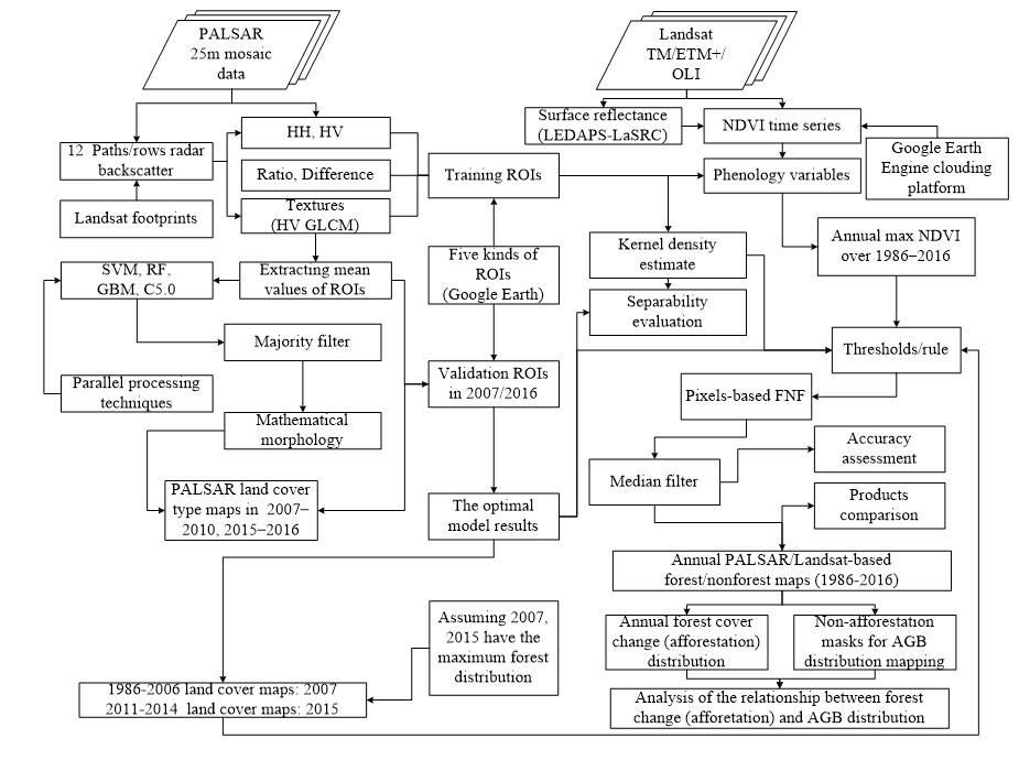 Remotesensing 11 00490 g002