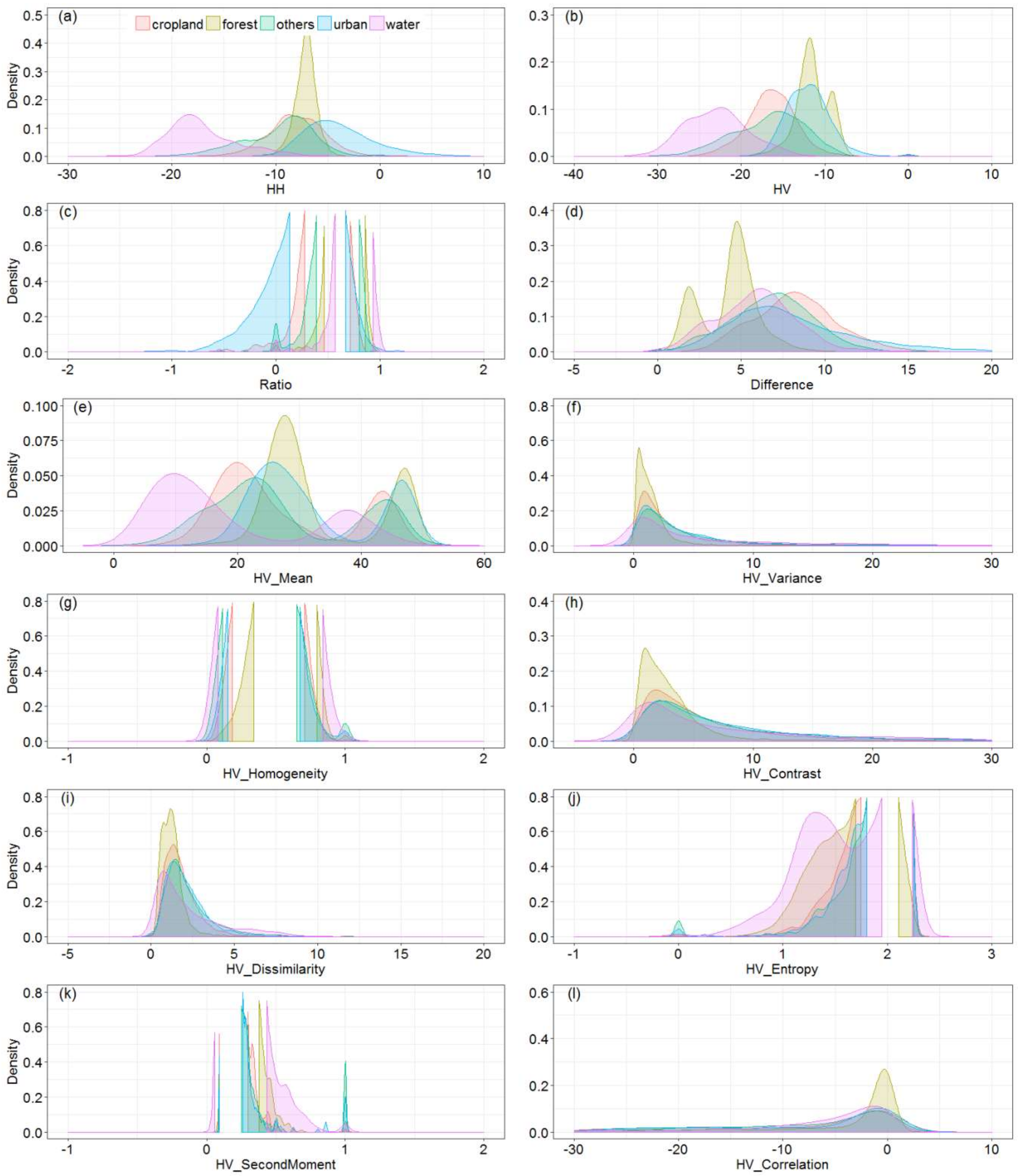 Remotesensing 11 00490 g004