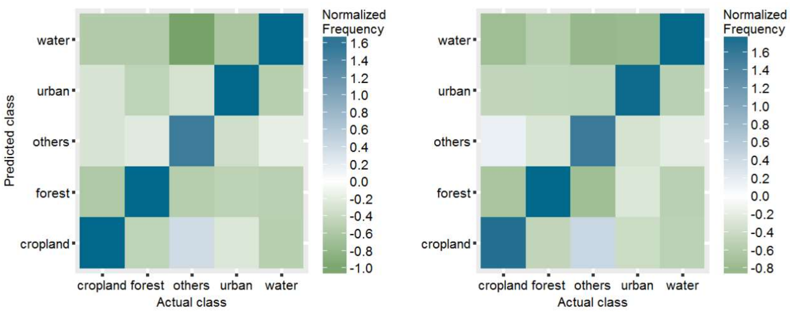 Remotesensing 11 00490 g007