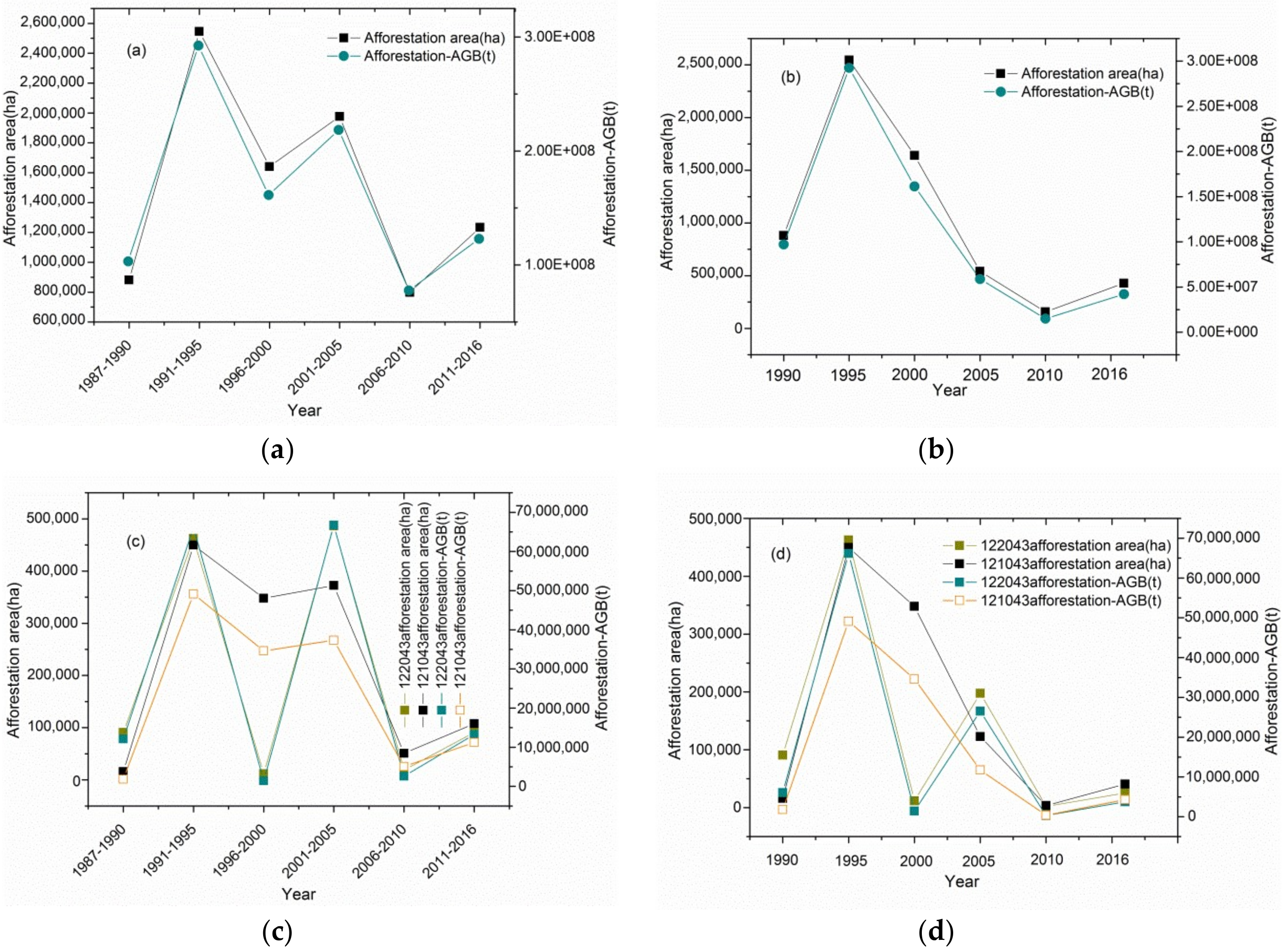Remotesensing 11 00490 g010