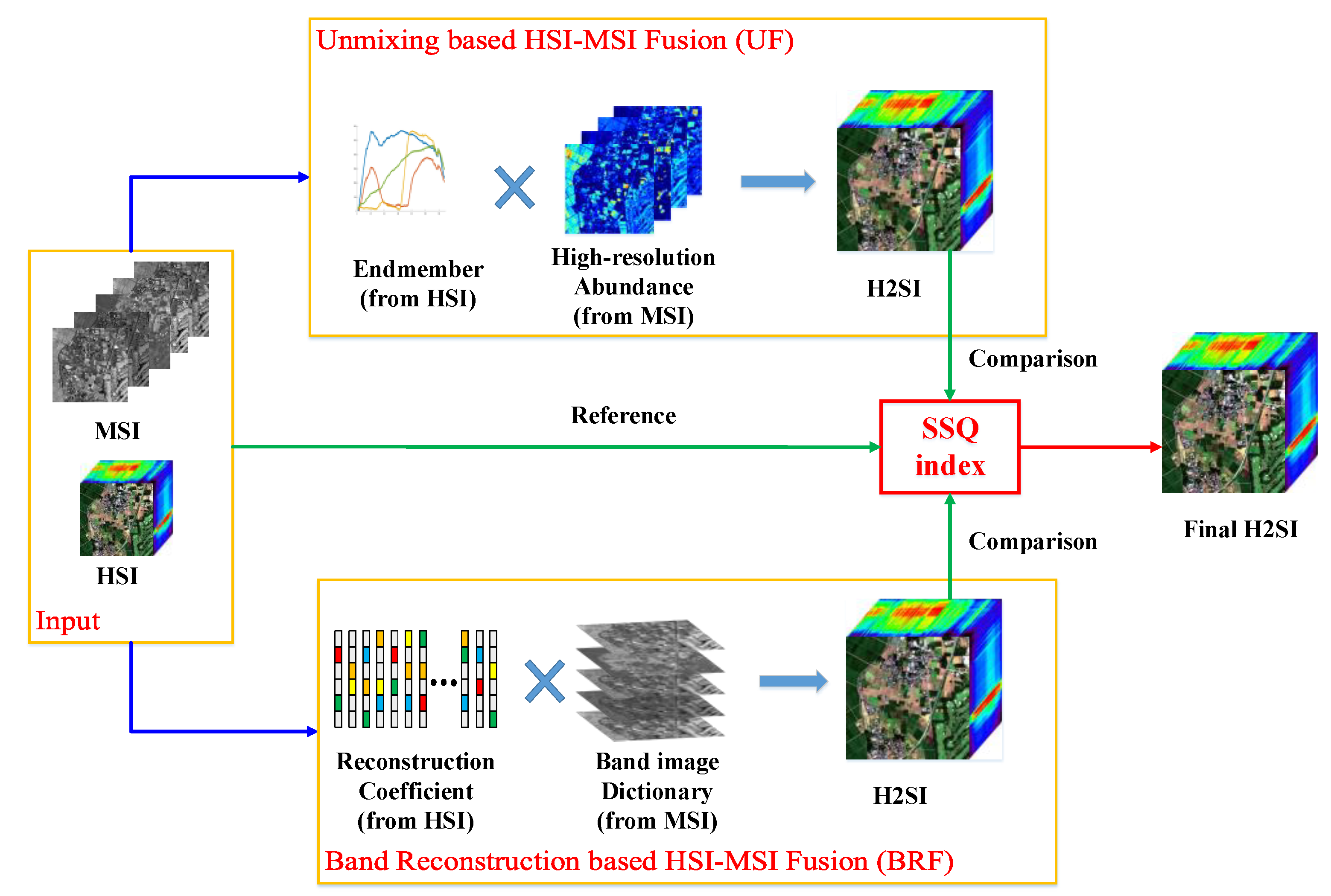 Remotesensing 11 00492 g001 Remotesensing 11 00492 g001